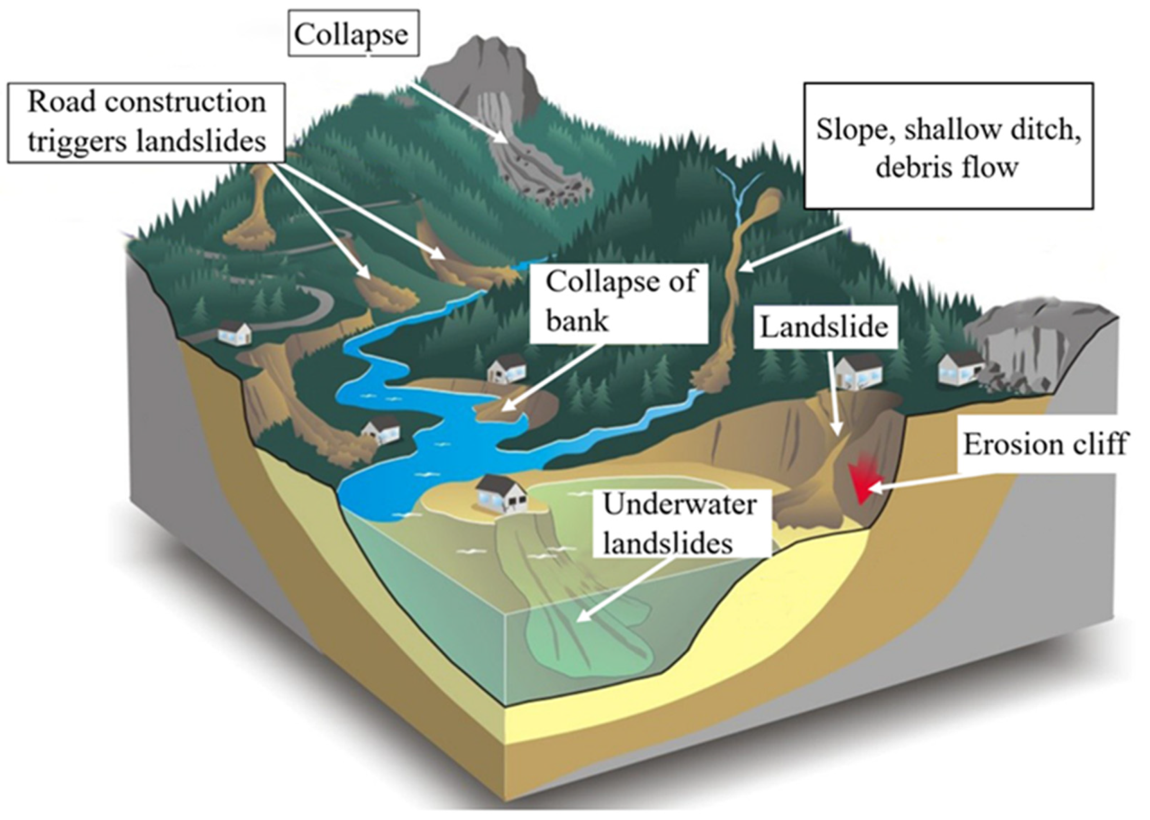 Ijerph 19 17003 g005