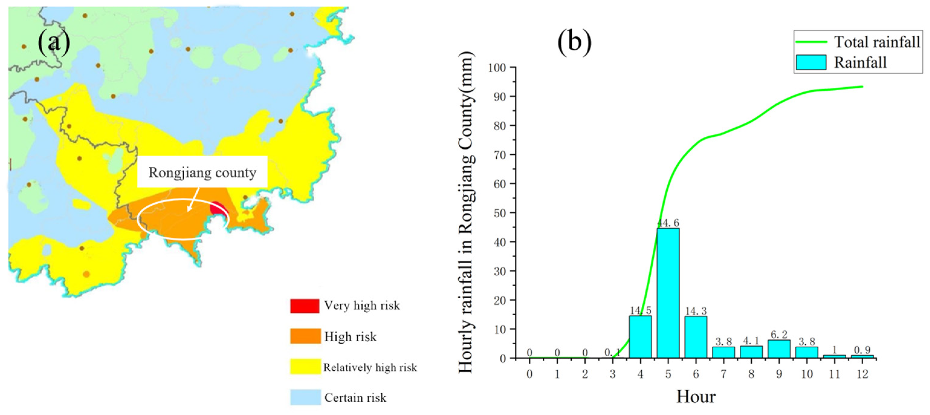 Ijerph 19 17003 g006