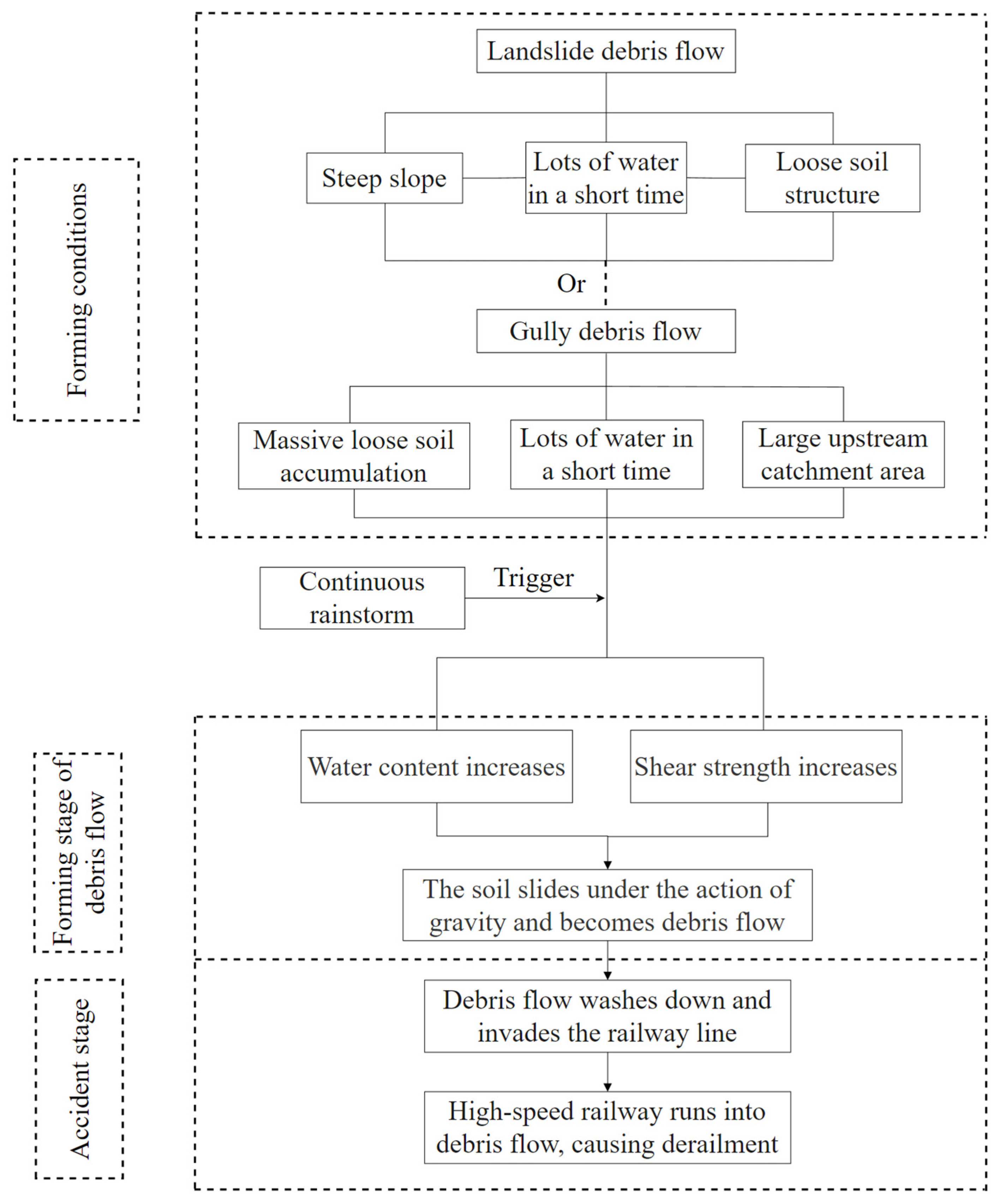 Ijerph 19 17003 g007