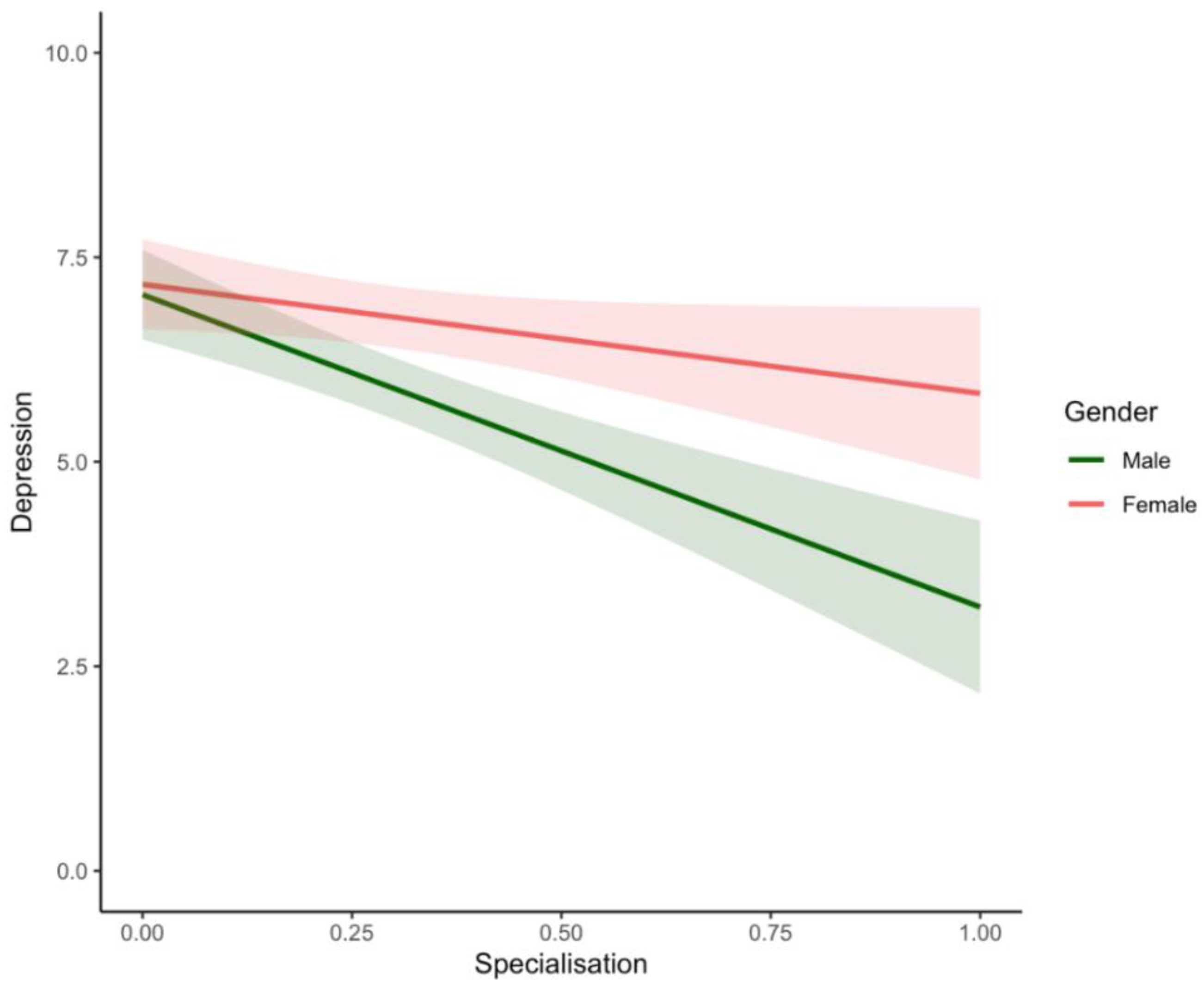 Ijerph 19 17021 g001