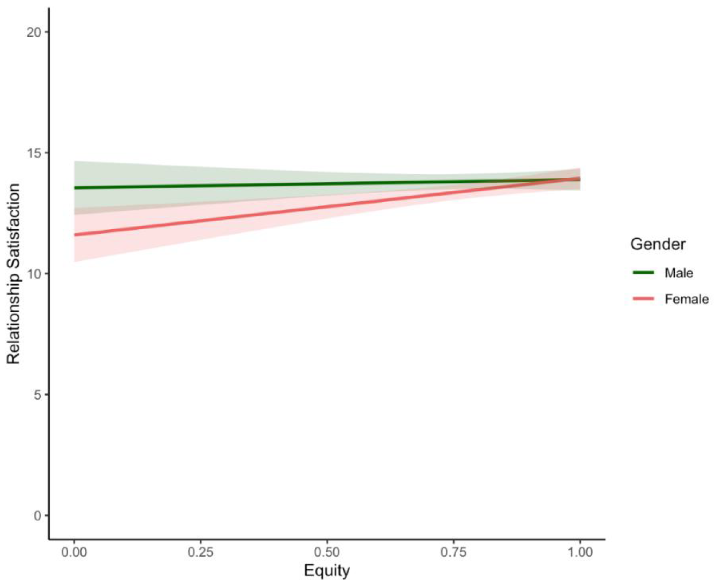 Ijerph 19 17021 g002