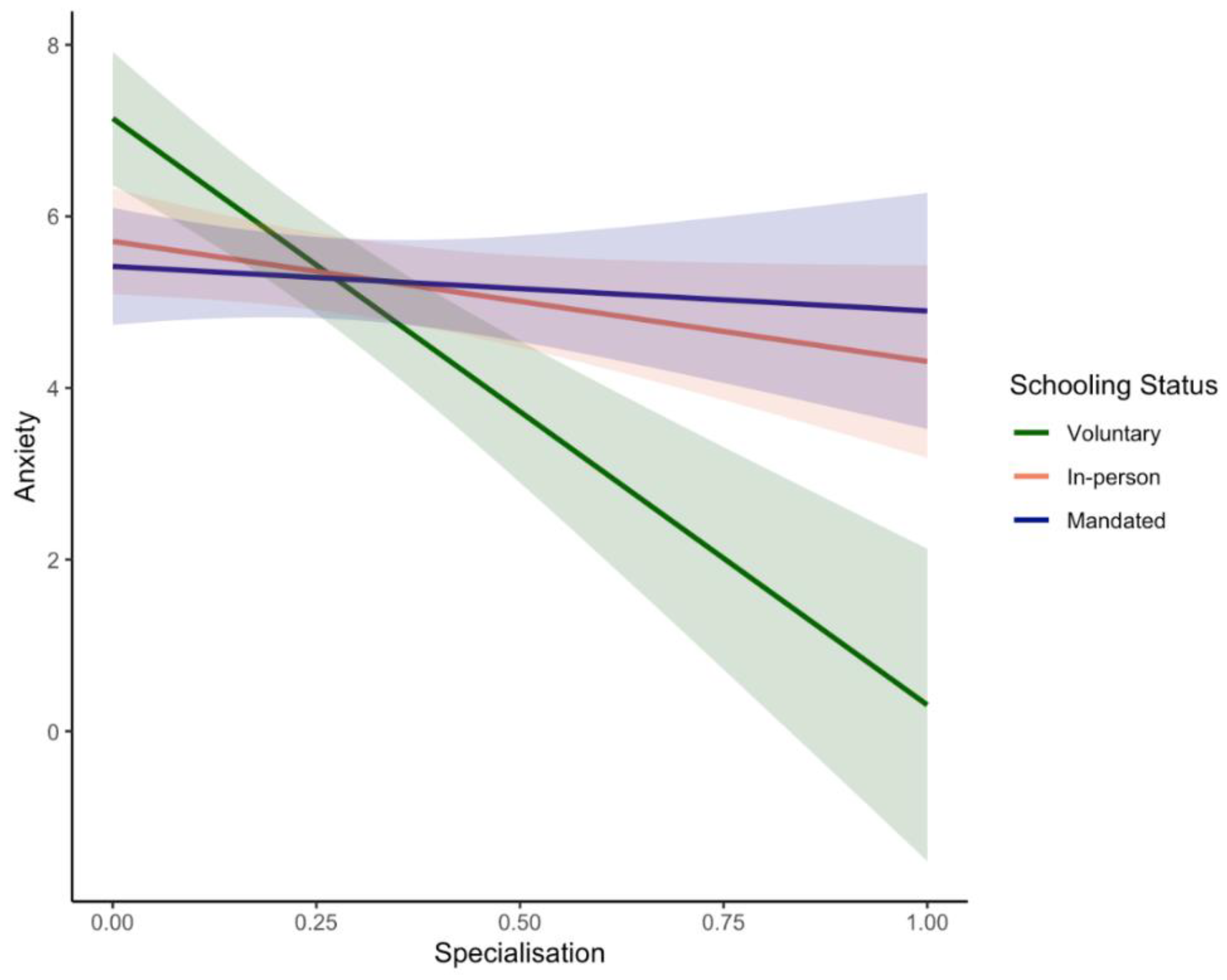 Ijerph 19 17021 g003