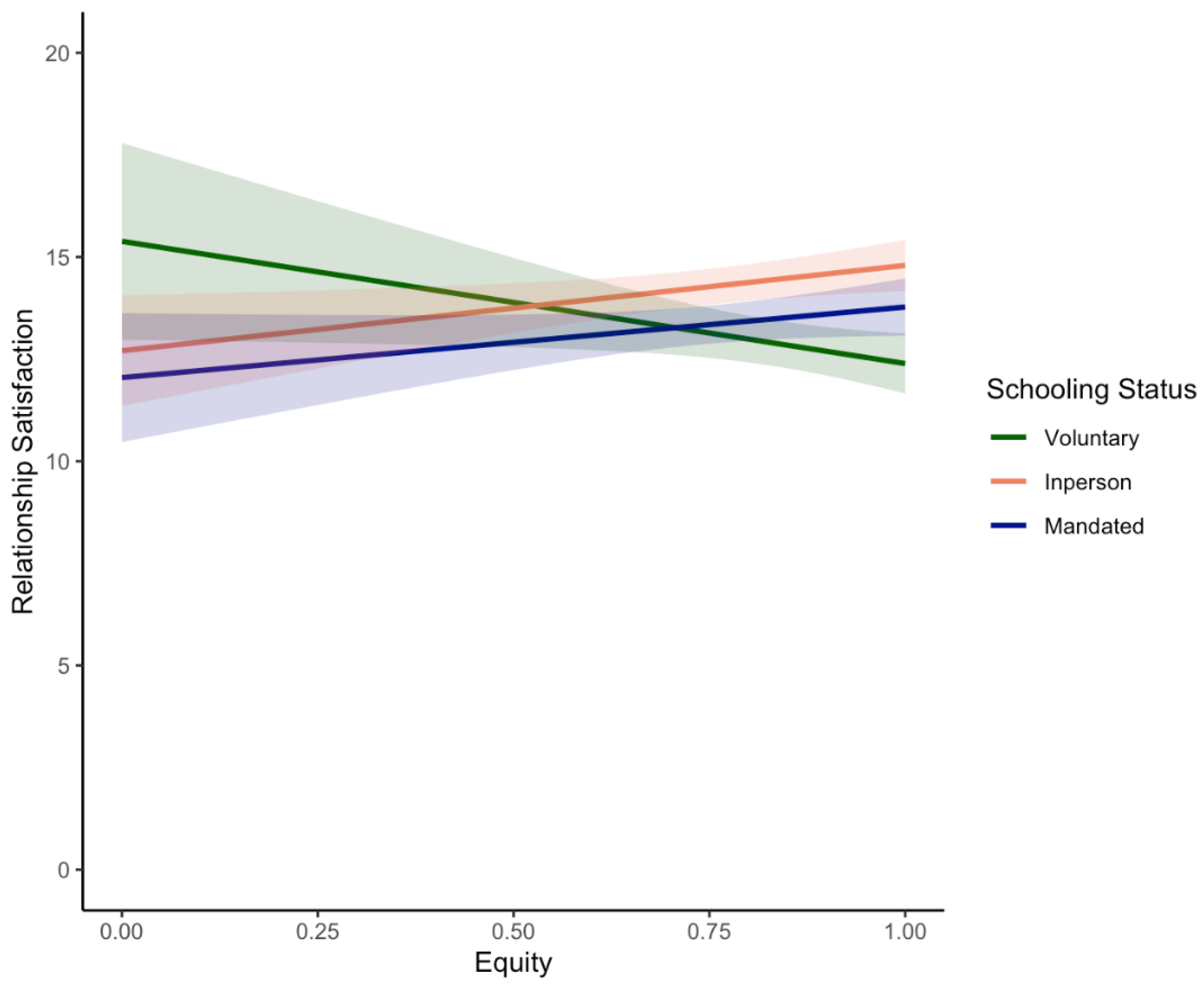 Ijerph 19 17021 g004