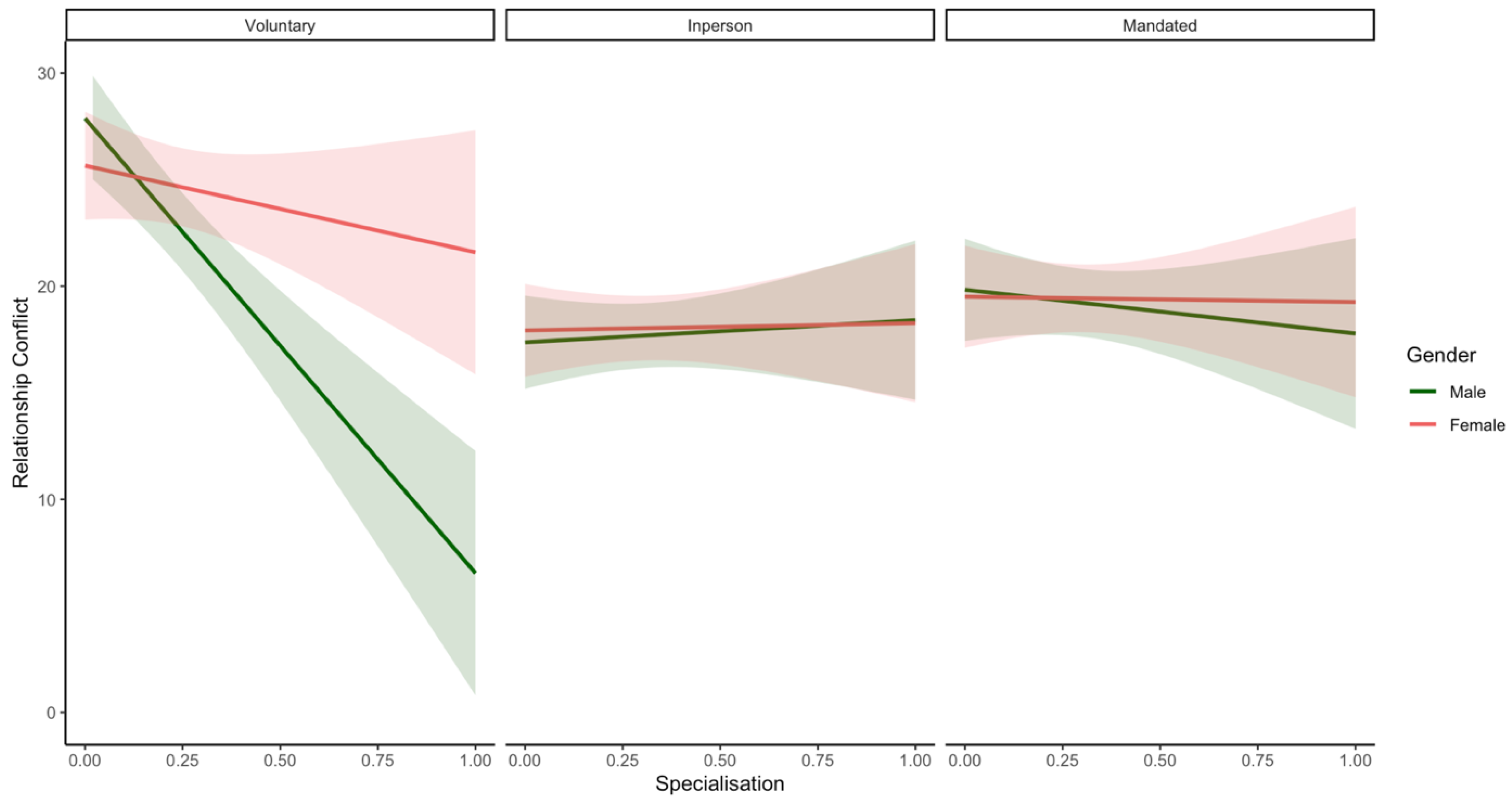 Ijerph 19 17021 g005