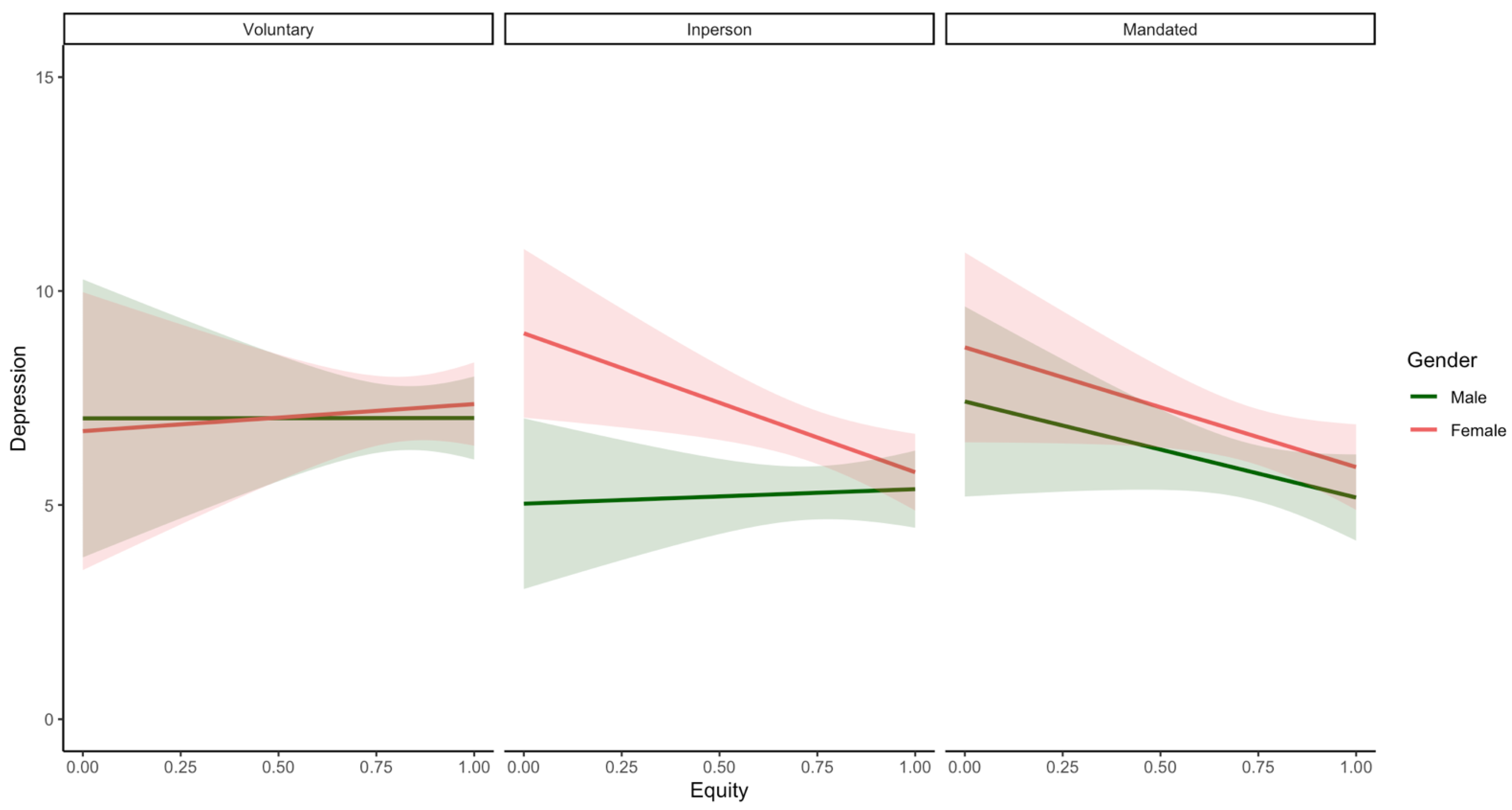 Ijerph 19 17021 g006