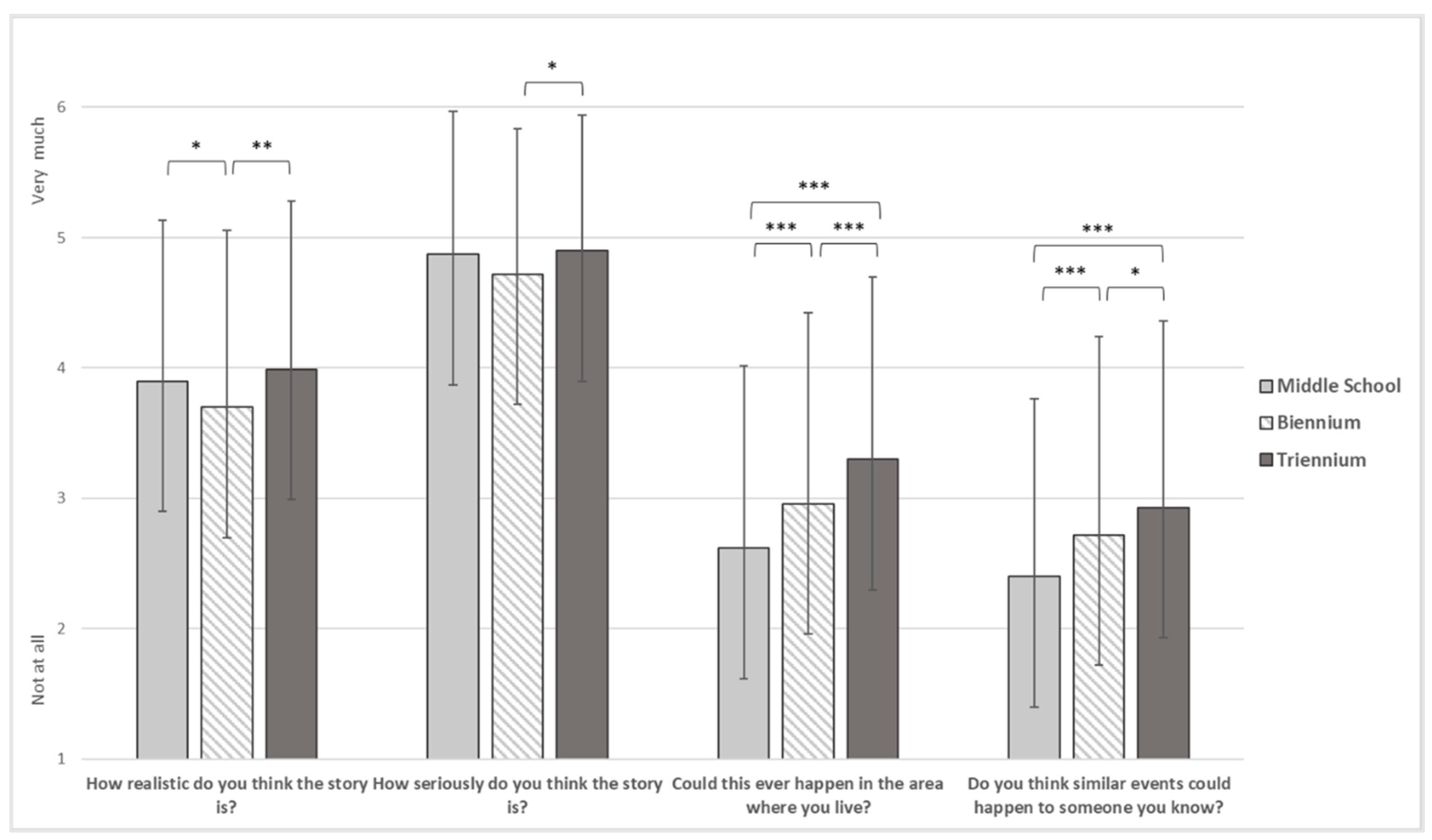 Ijerph 19 17040 g001