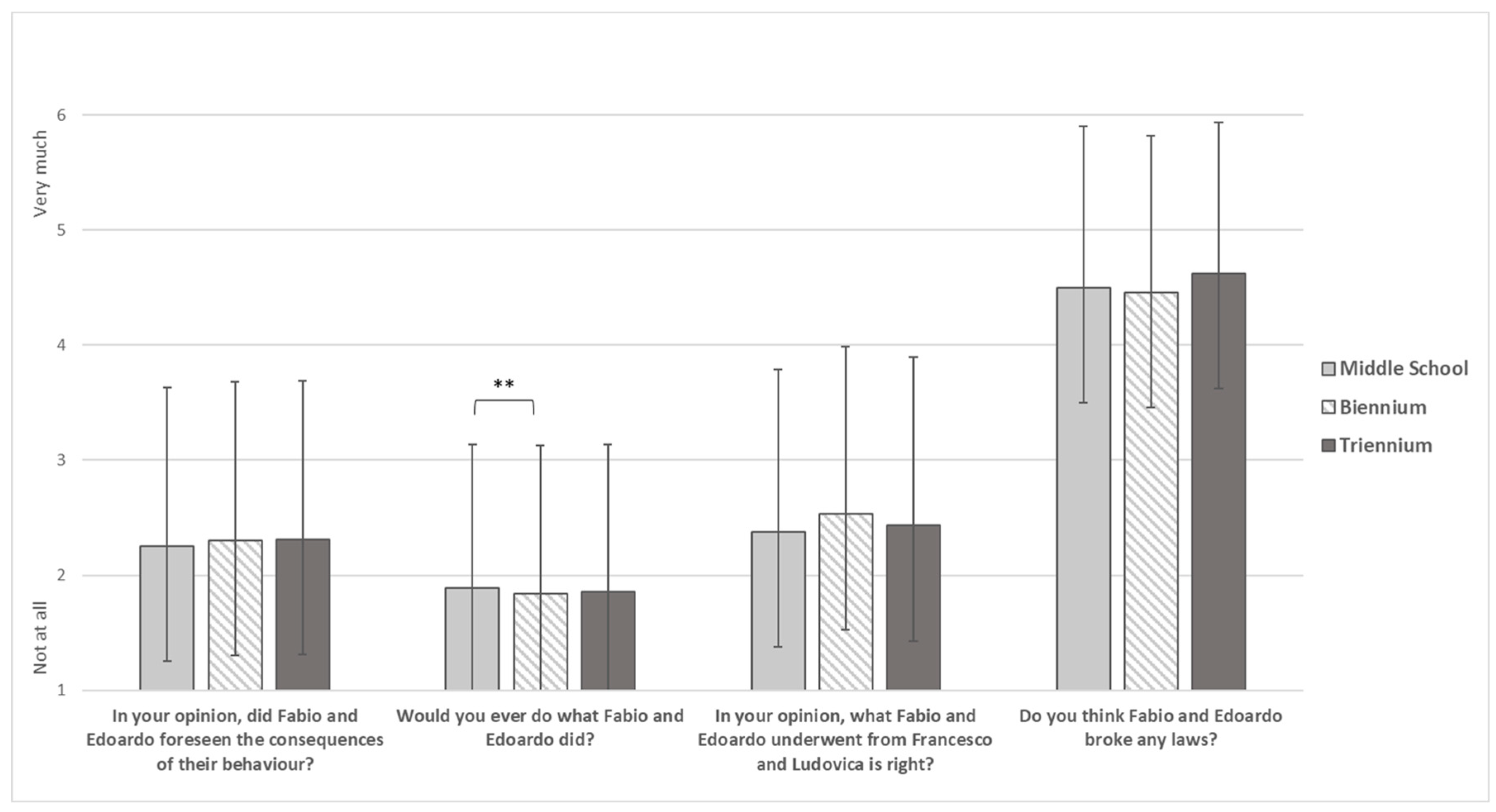 Ijerph 19 17040 g002