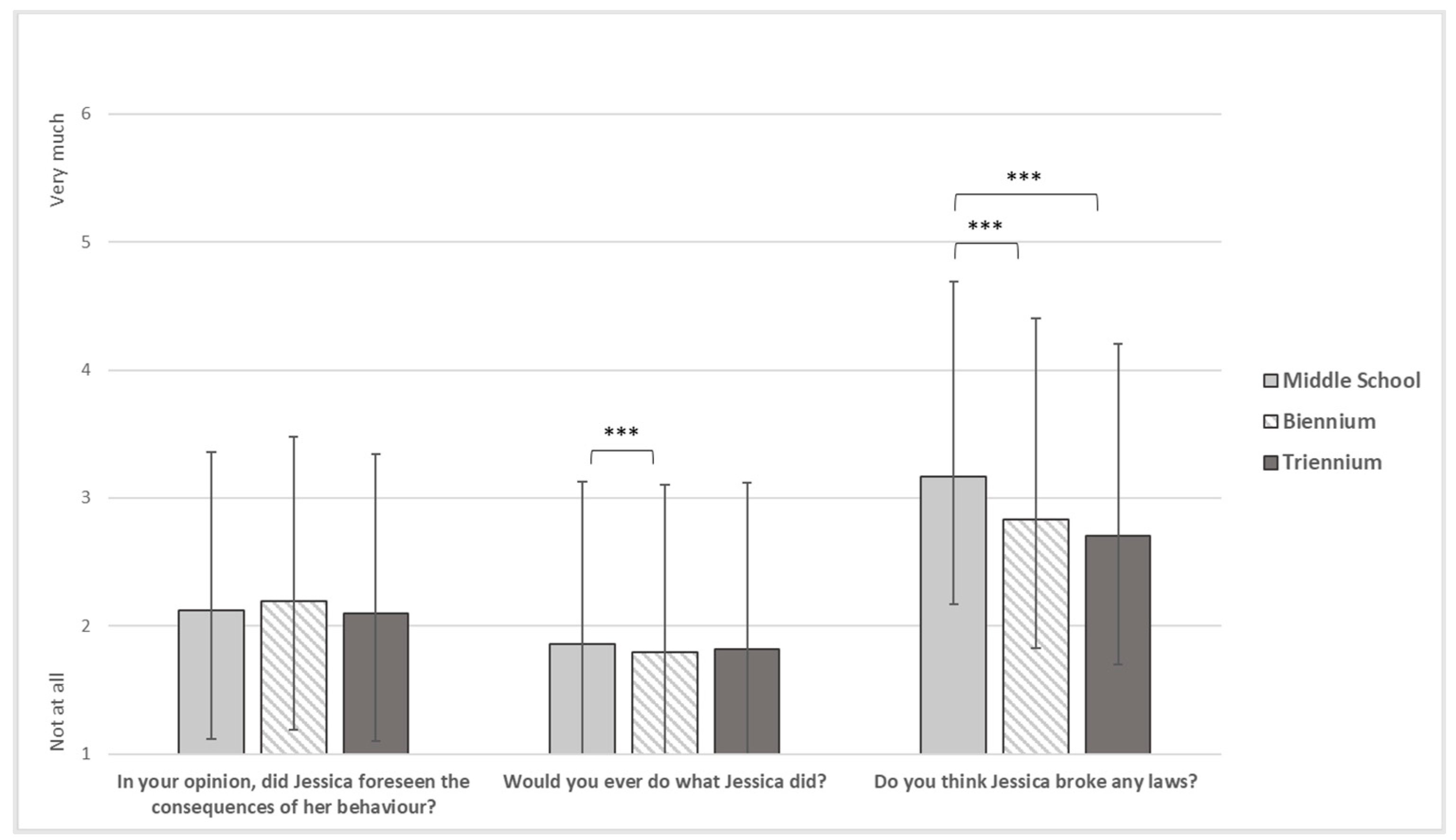 Ijerph 19 17040 g003