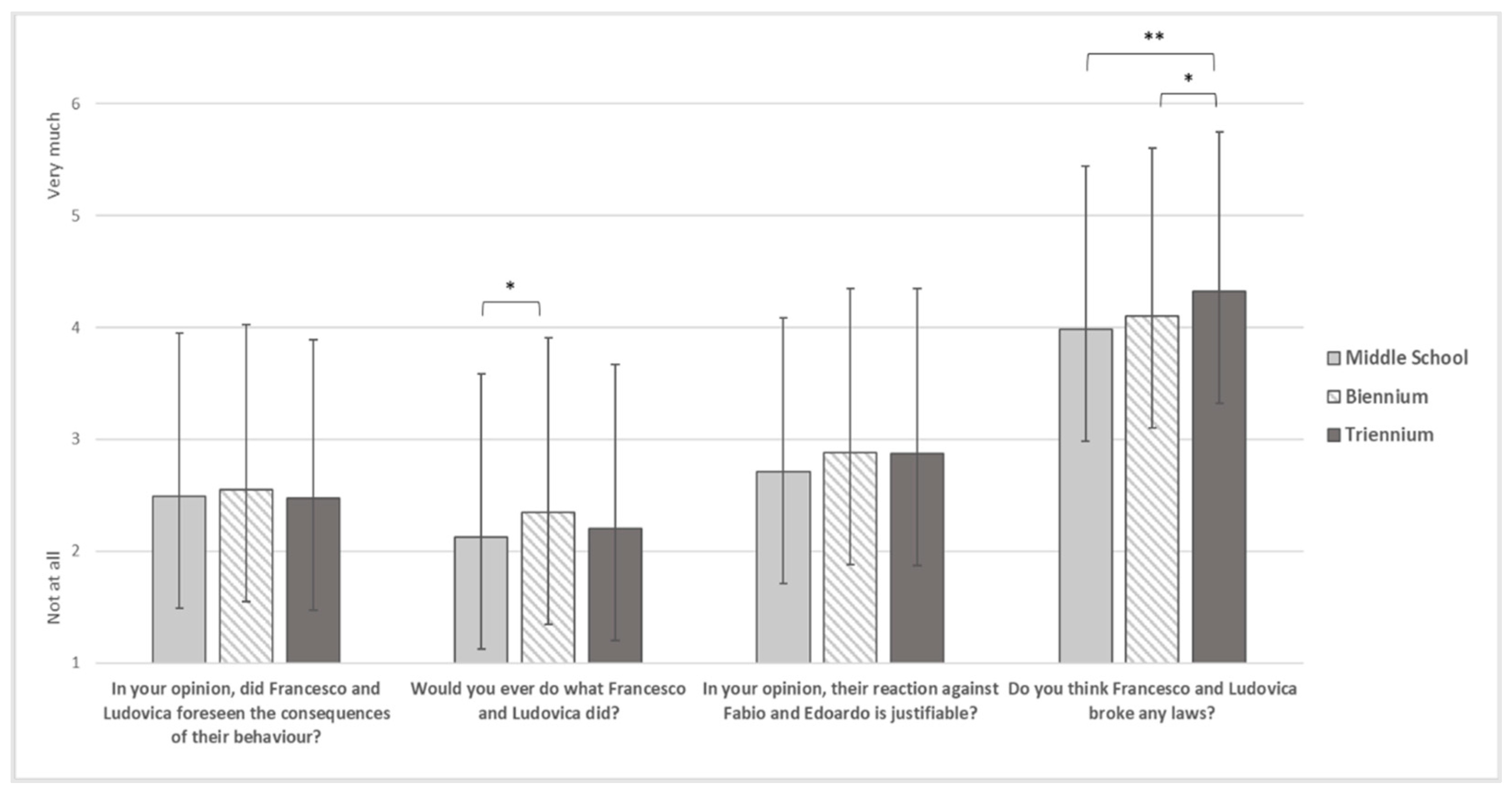 Ijerph 19 17040 g004