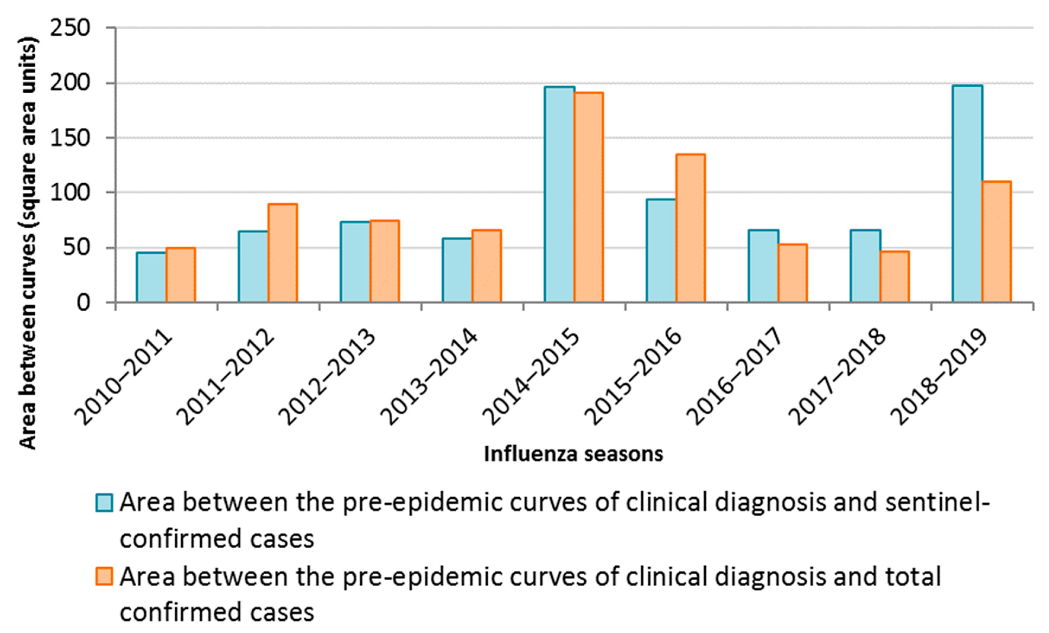 Ijerph 19 17048 g002