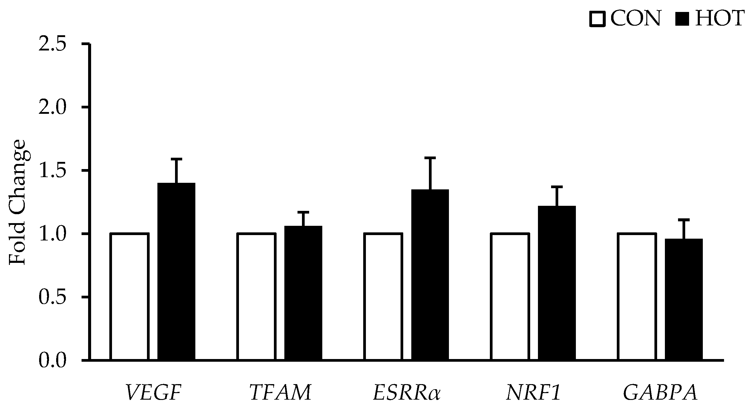 Ijerph 19 17051 g003