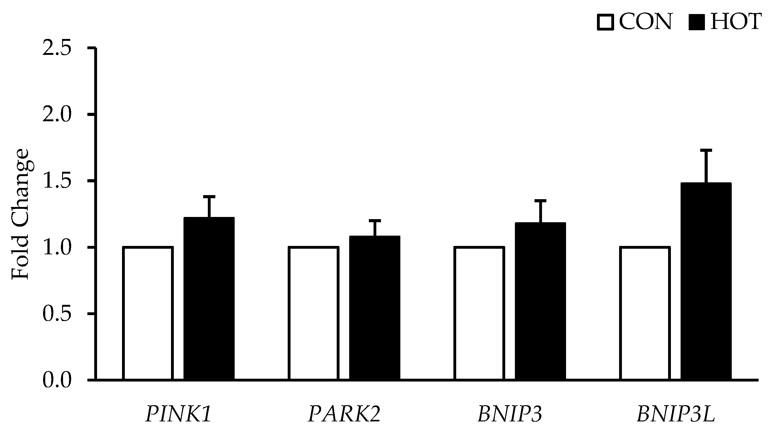 Ijerph 19 17051 g004