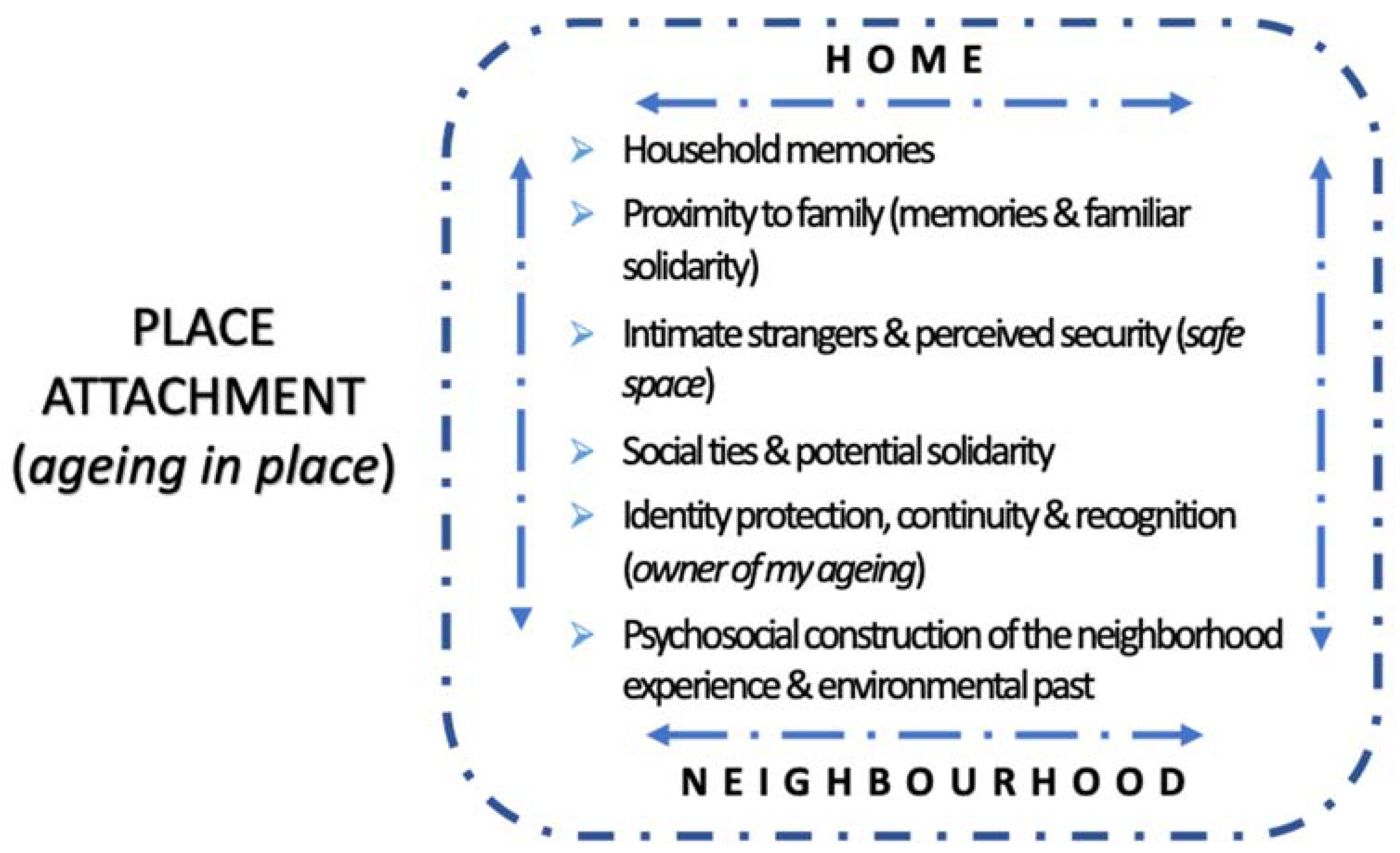 Ijerph 19 17052 g002 Ijerph 19 17052 g002