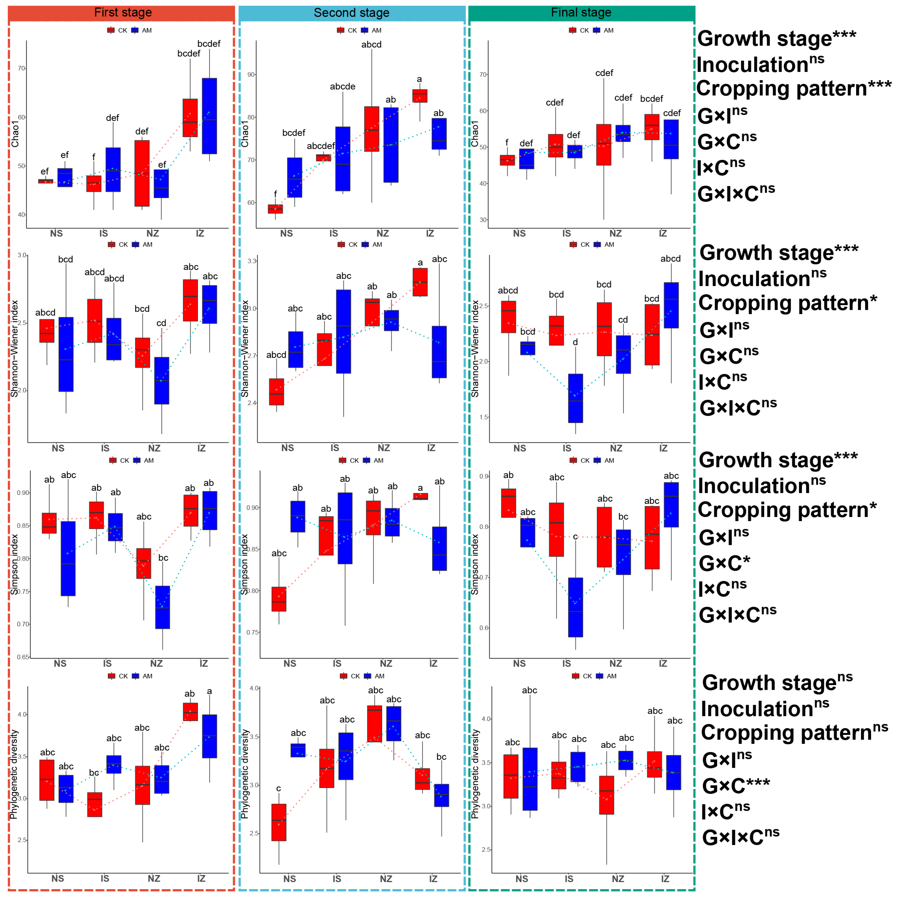 Ijerph 19 17058 g005