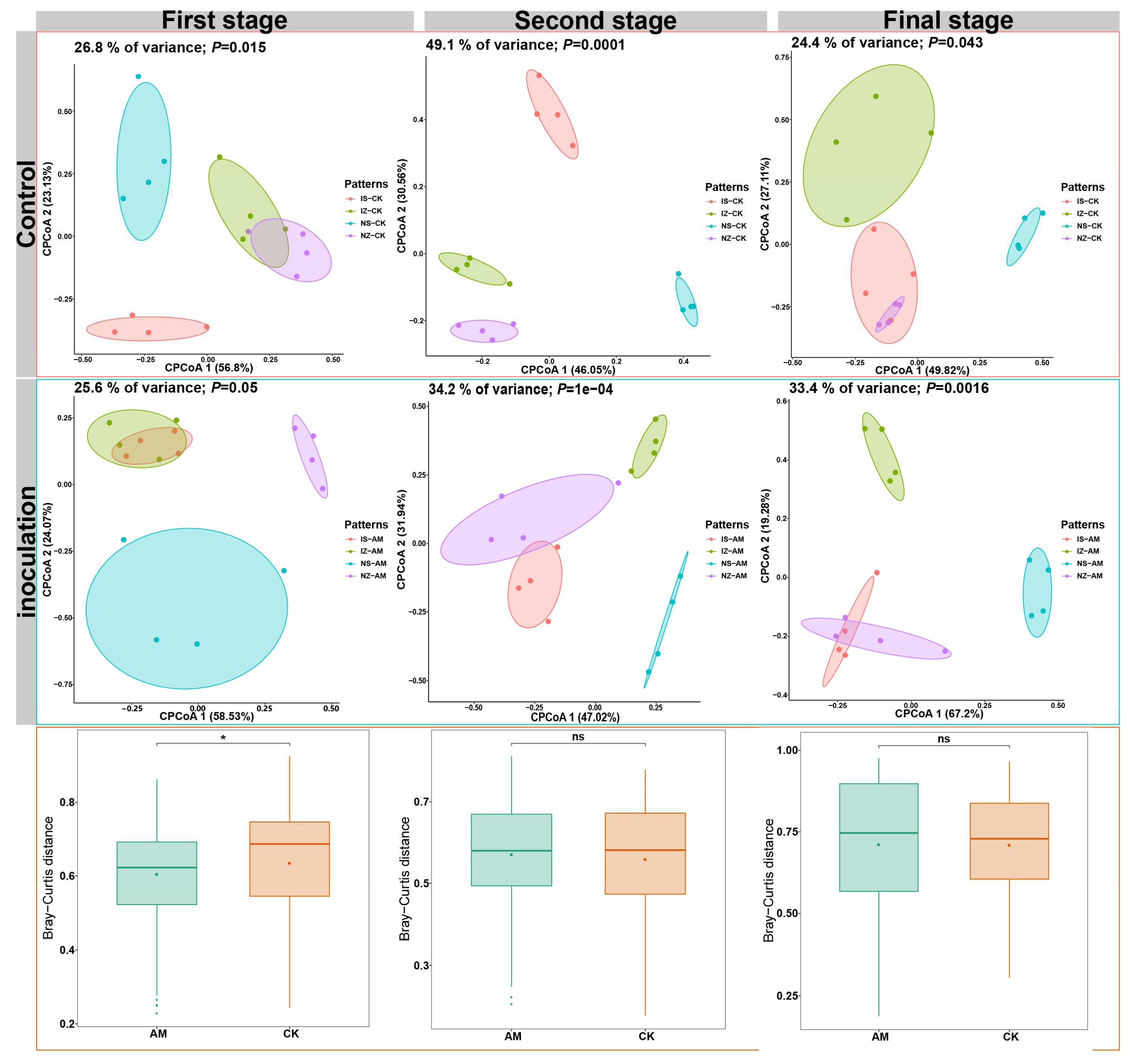 Ijerph 19 17058 g006
