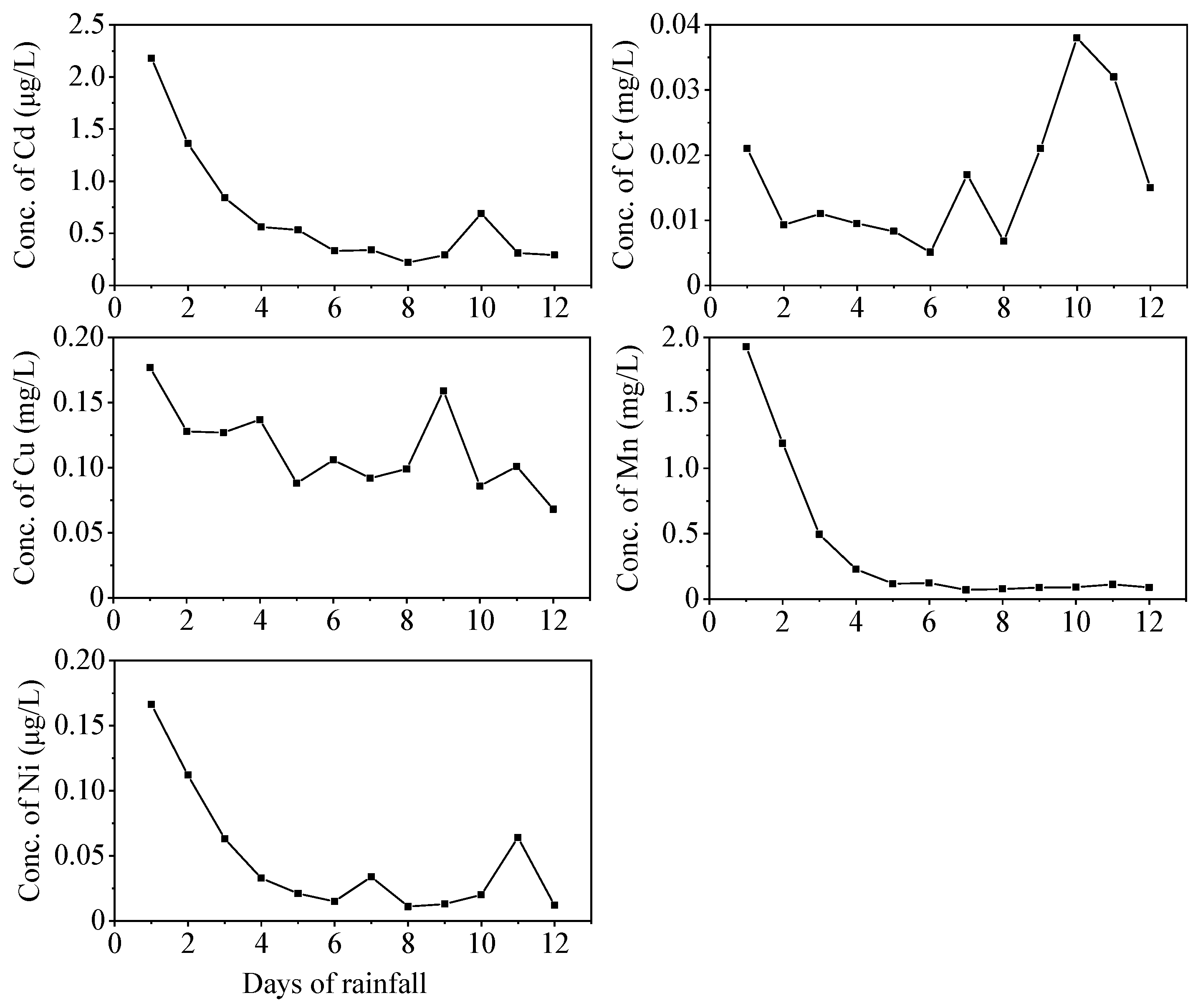 Ijerph 19 17063 g006