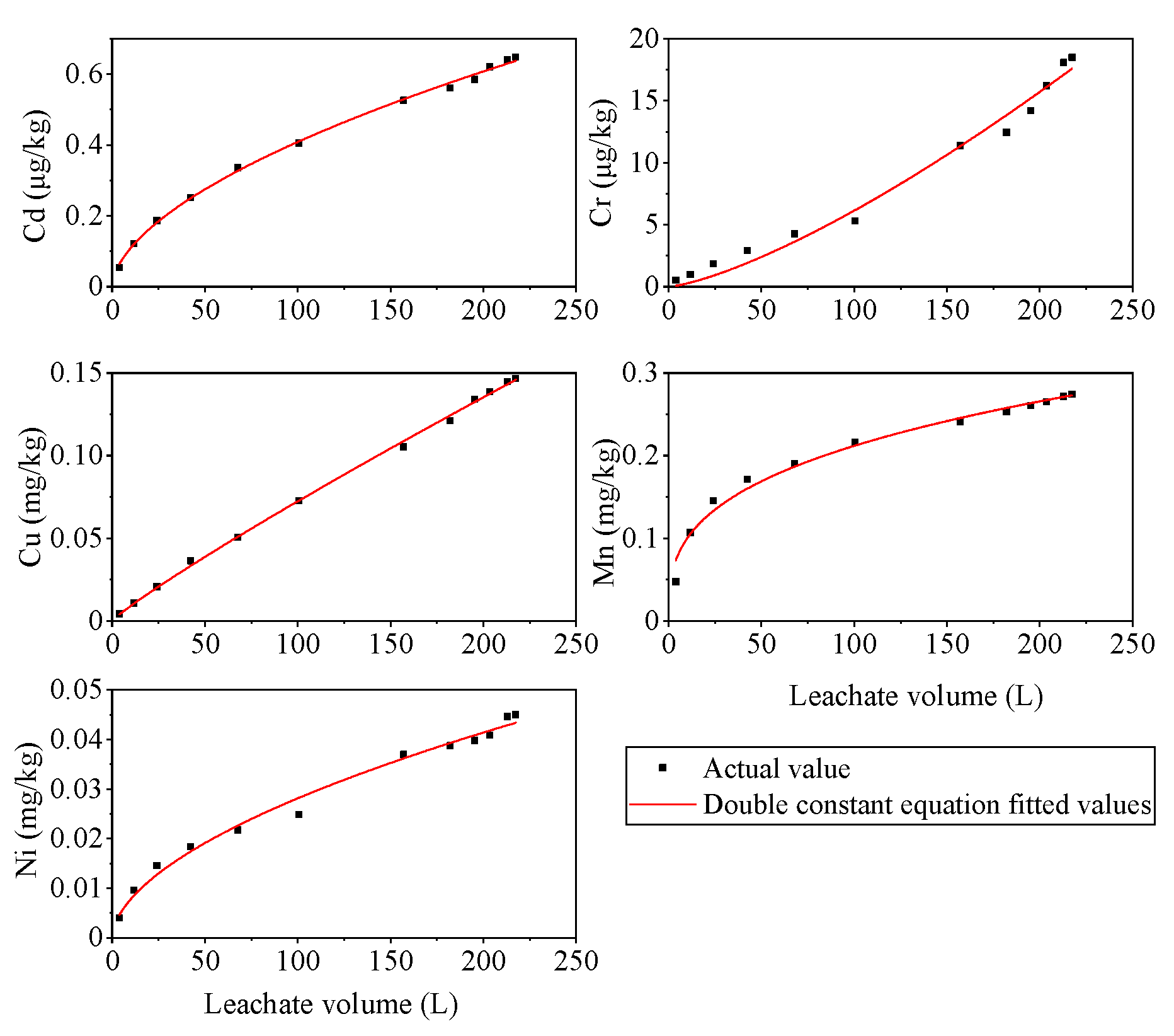 Ijerph 19 17063 g007