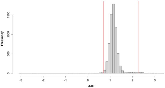 Ijerph 19 17064 g0a1