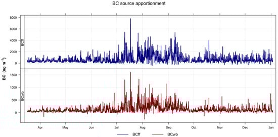 Ijerph 19 17064 g0a2