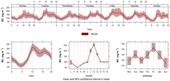 Ijerph 19 17064 g0a3