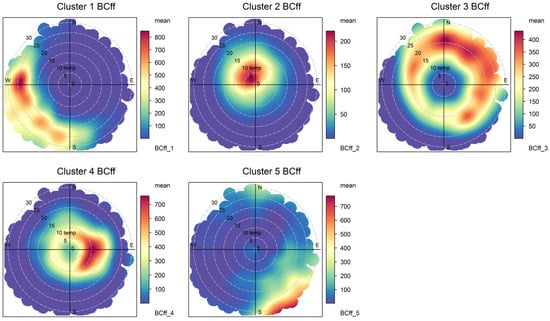 Ijerph 19 17064 g0a4