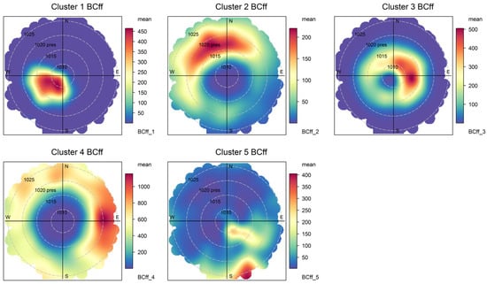 Ijerph 19 17064 g0a5