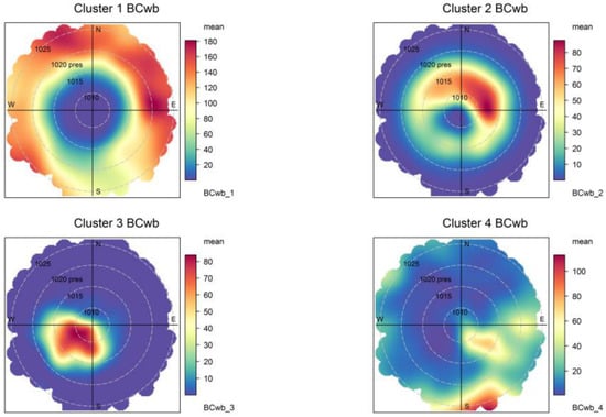 Ijerph 19 17064 g0a7