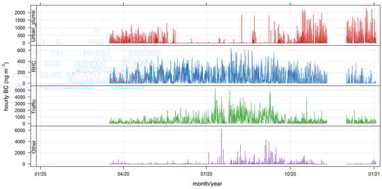 Ijerph 19 17064 g0a8