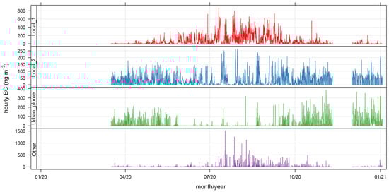 Ijerph 19 17064 g0a9