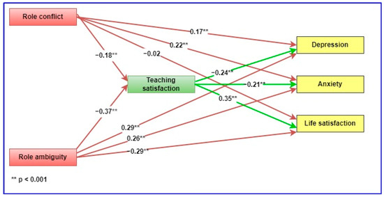 Ijerph 19 17071 g001