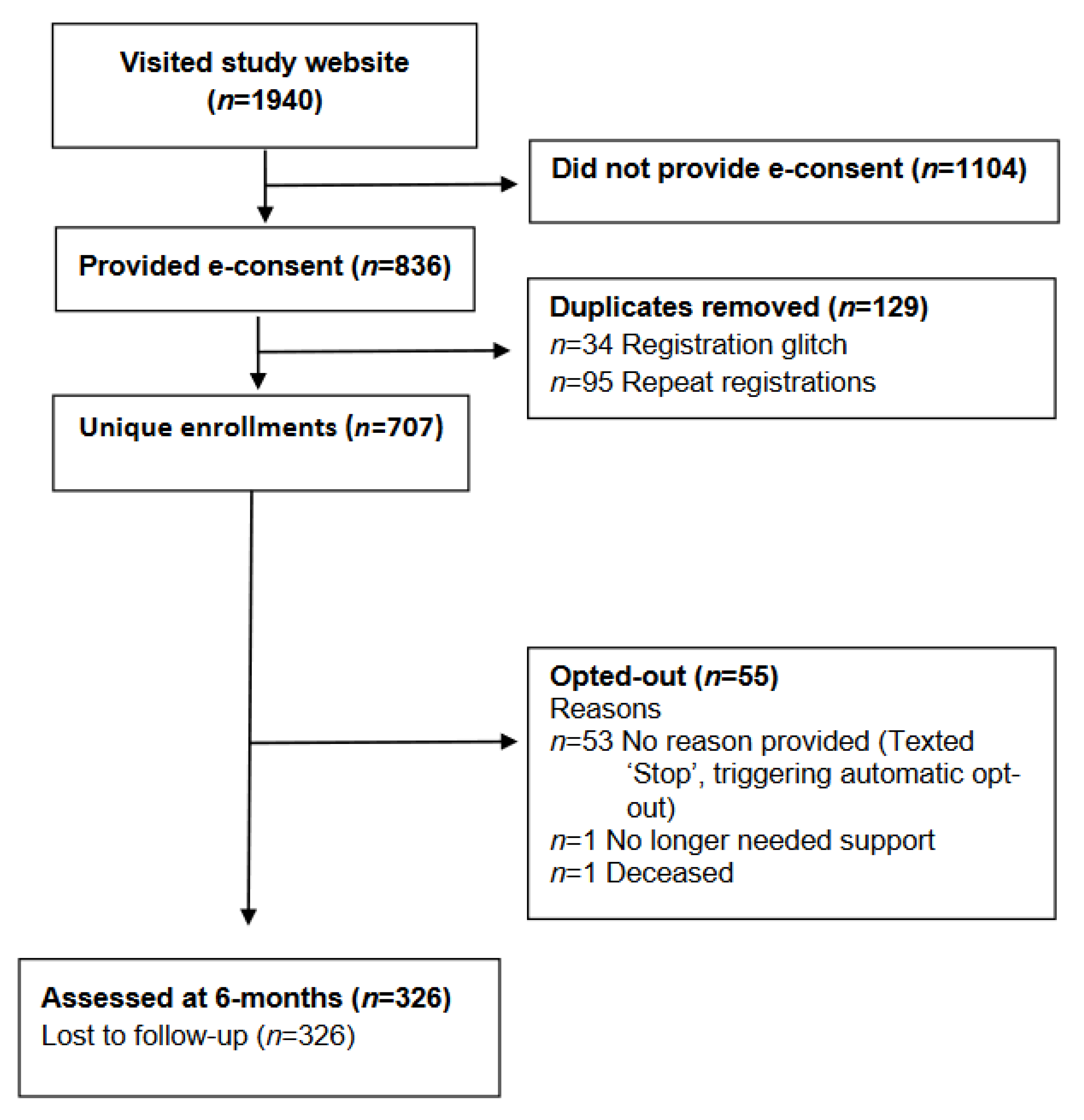 Ijerph 19 17073 g001