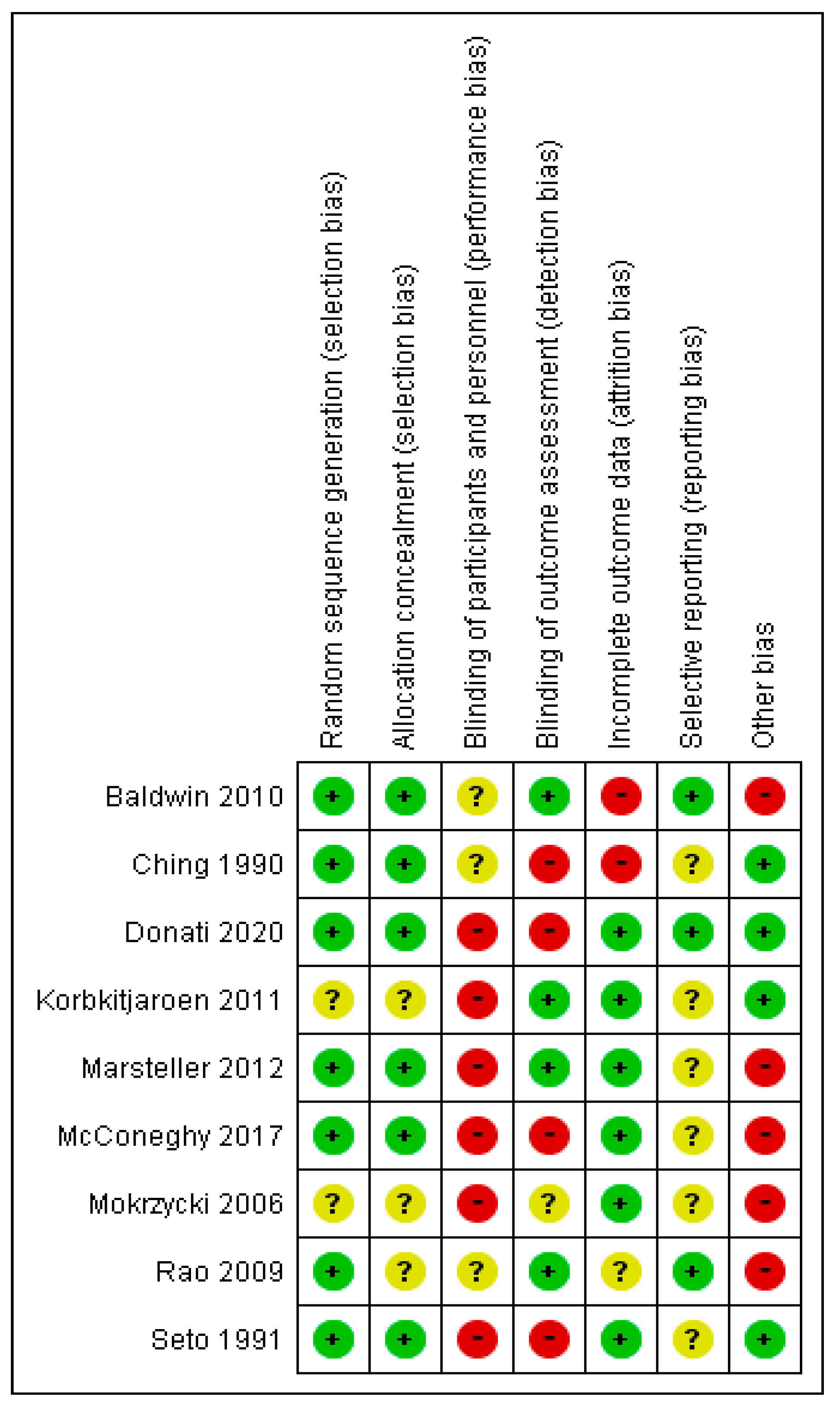 Ijerph 19 17075 g003