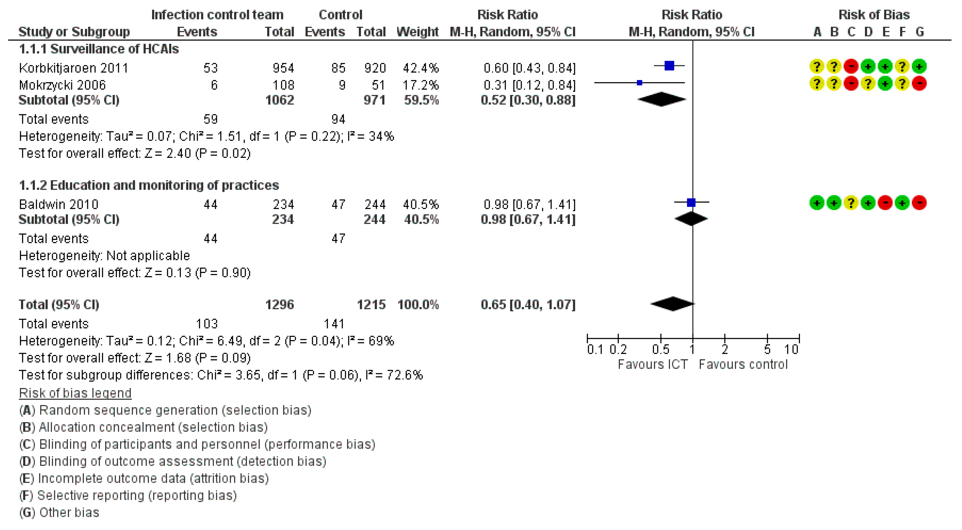 Ijerph 19 17075 g004
