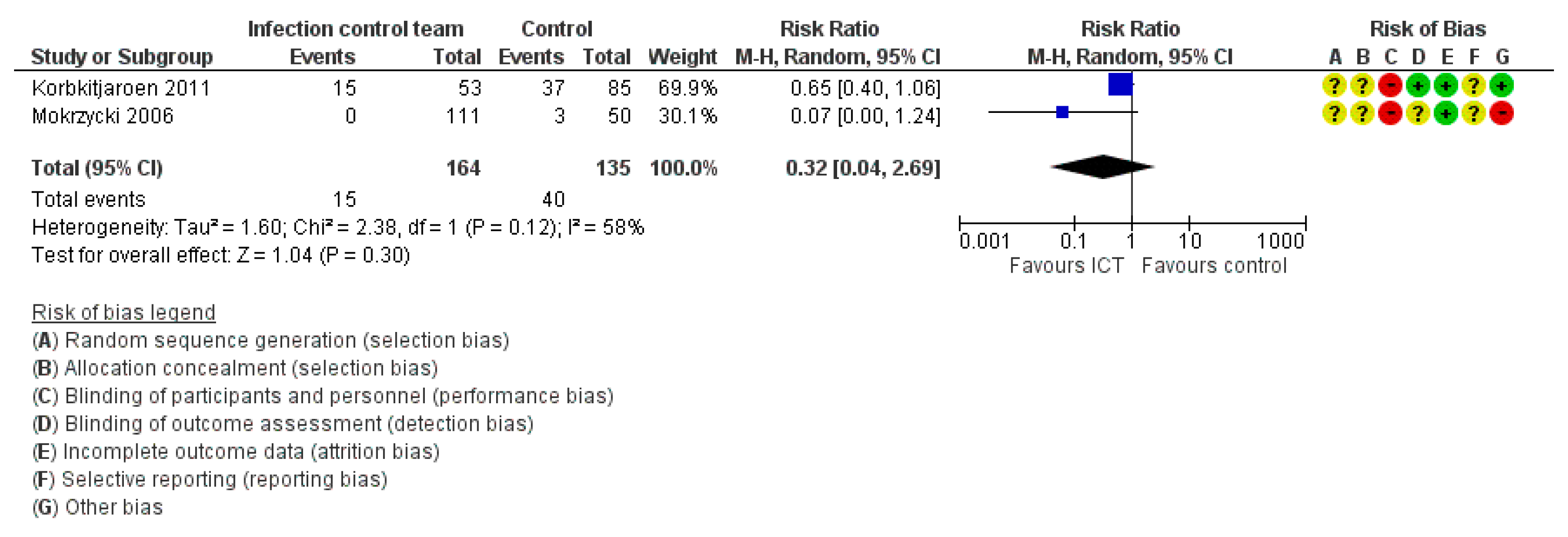 Ijerph 19 17075 g005