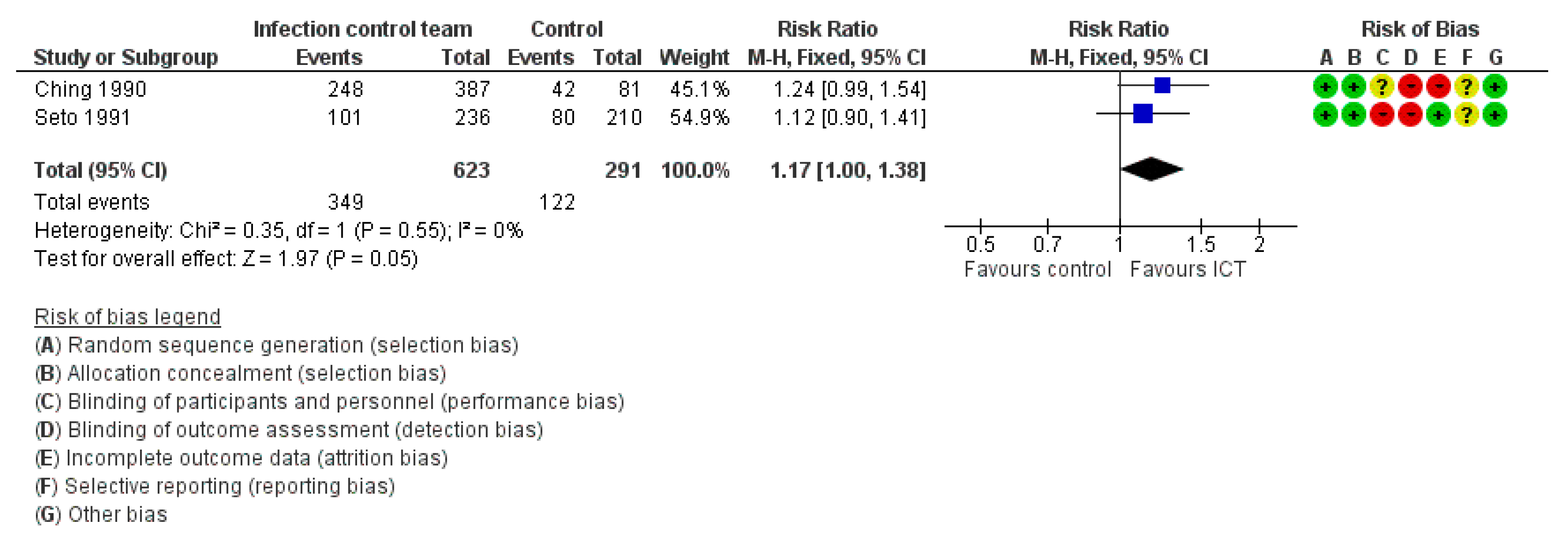 Ijerph 19 17075 g006