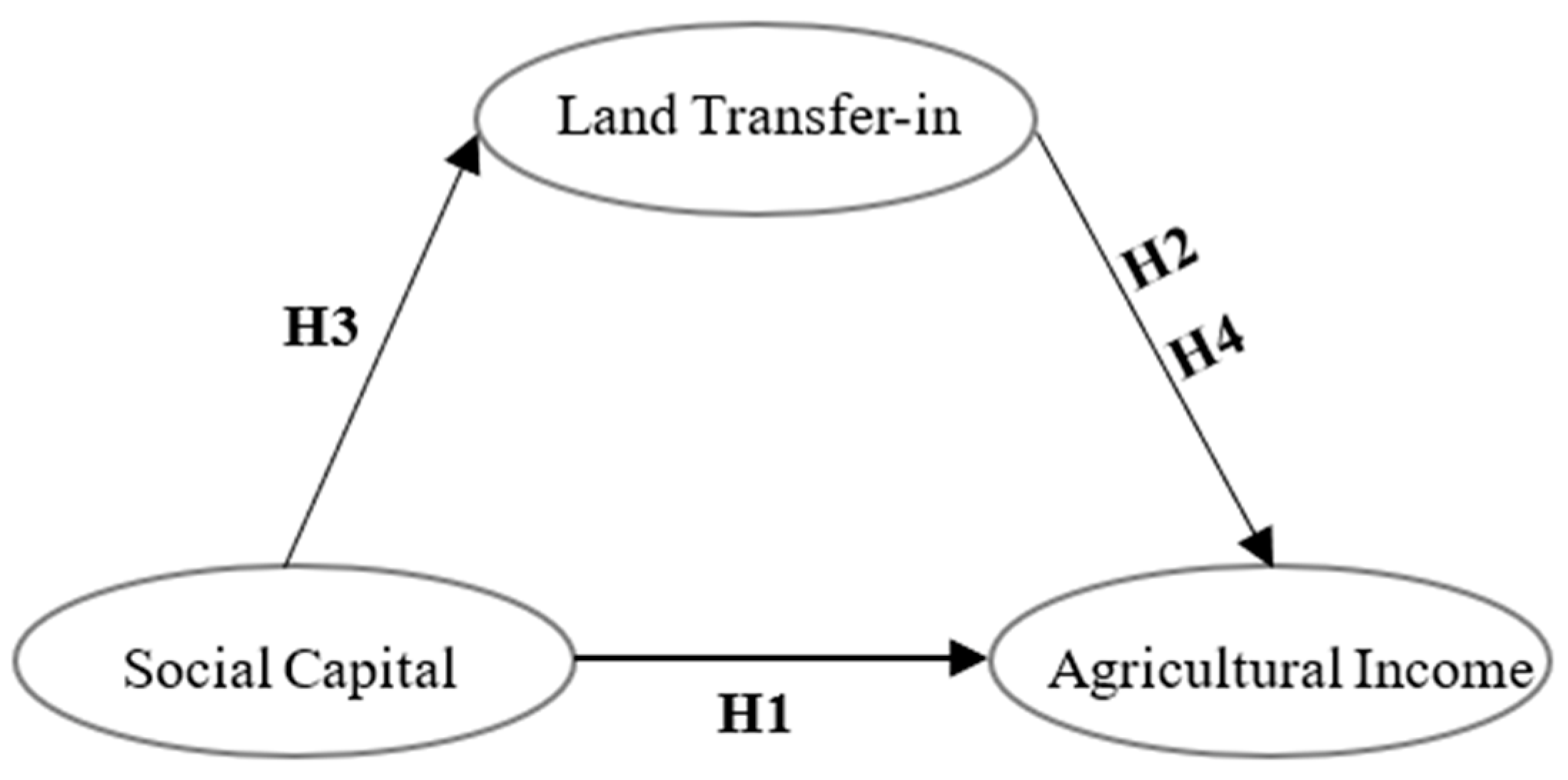 Ijerph 19 17077 g001