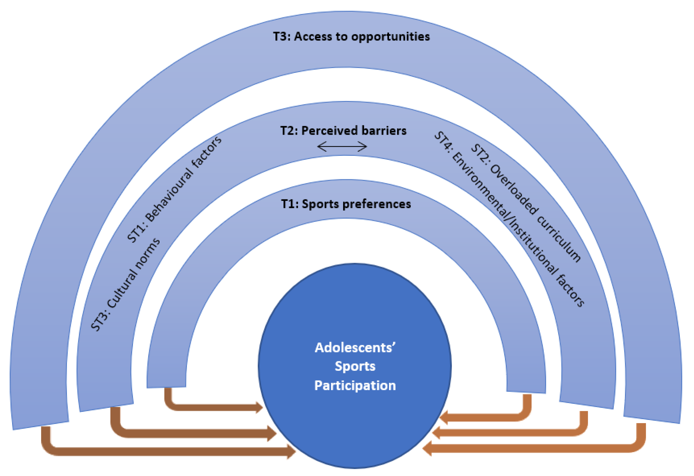 Ijerph 19 17078 g001