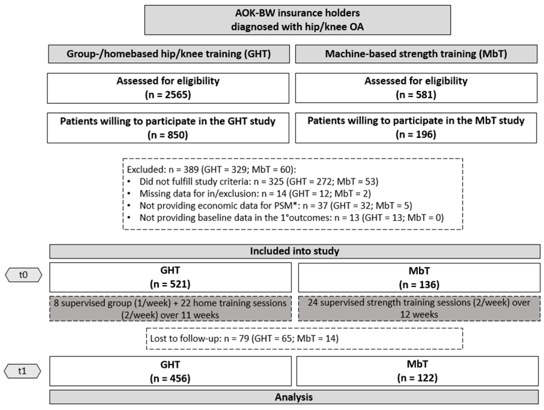 Ijerph 19 17088 g001 Ijerph 19 17088 g001