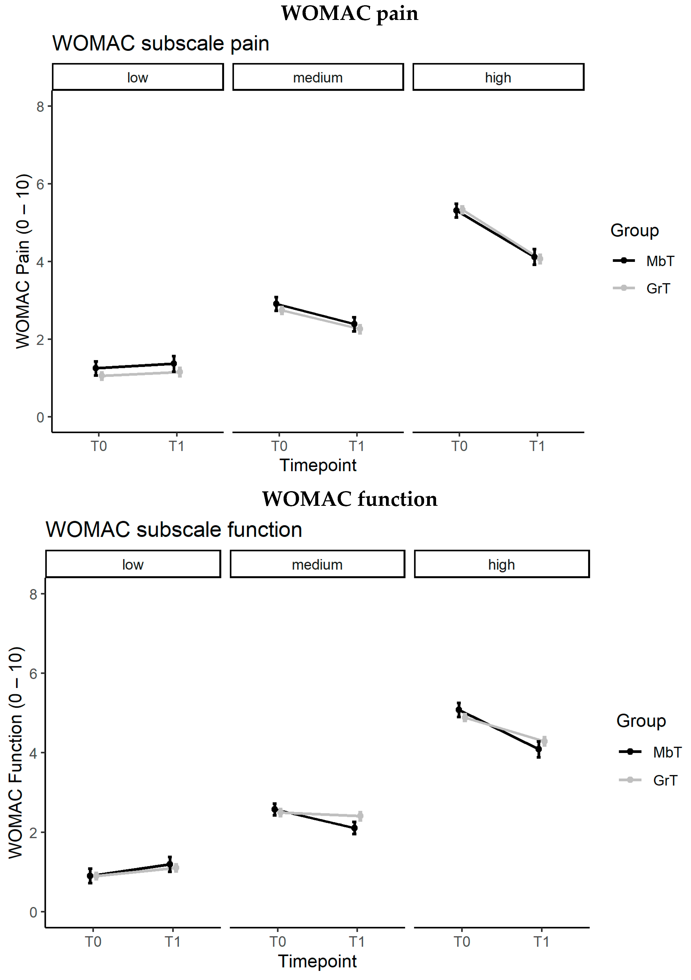 Ijerph 19 17088 g002 Ijerph 19 17088 g002