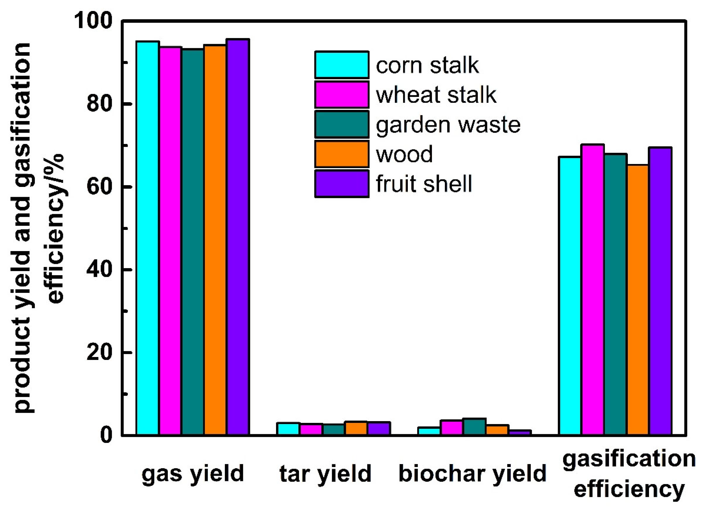 Ijerph 19 17089 g006
