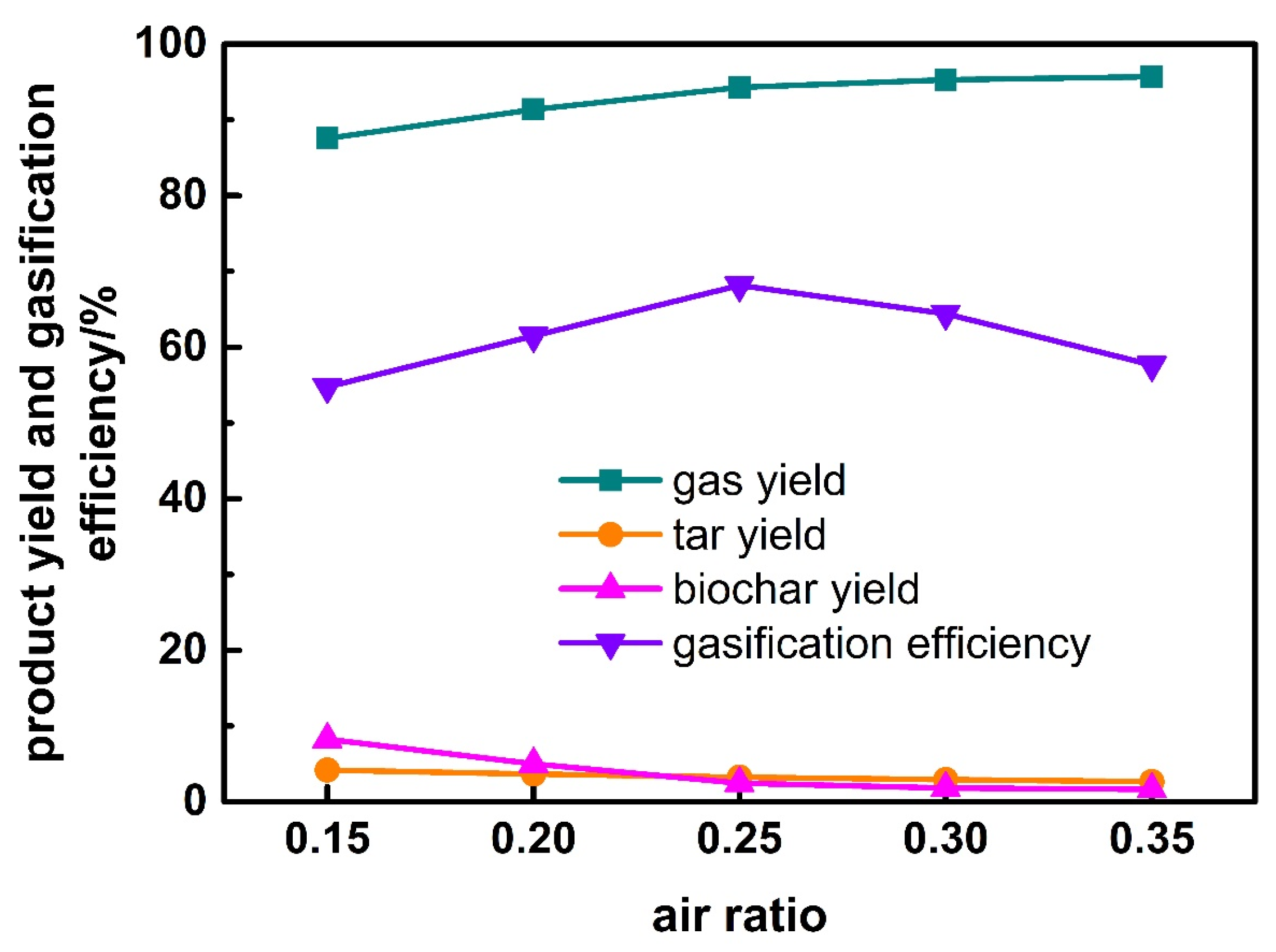 Ijerph 19 17089 g008
