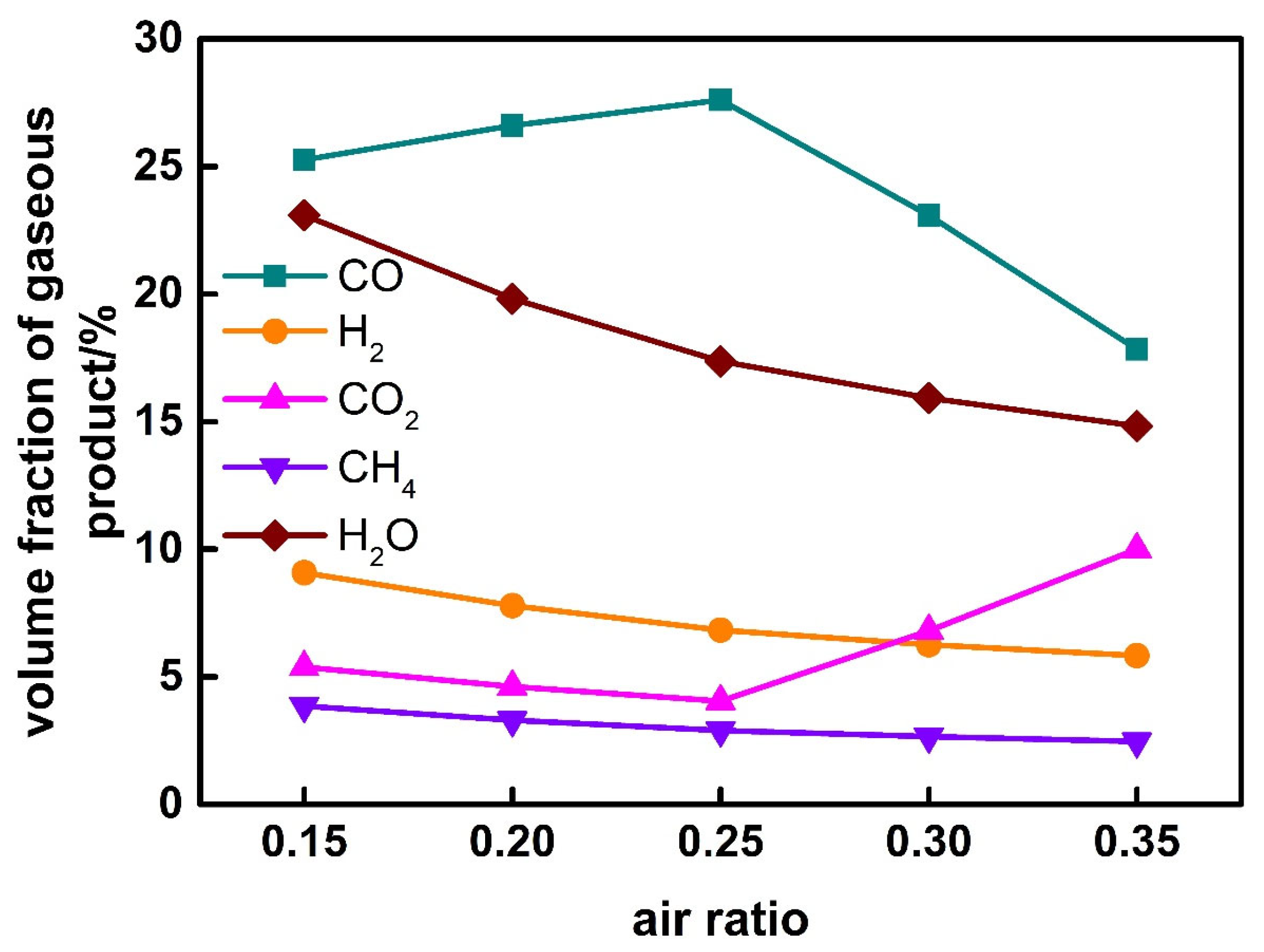 Ijerph 19 17089 g009