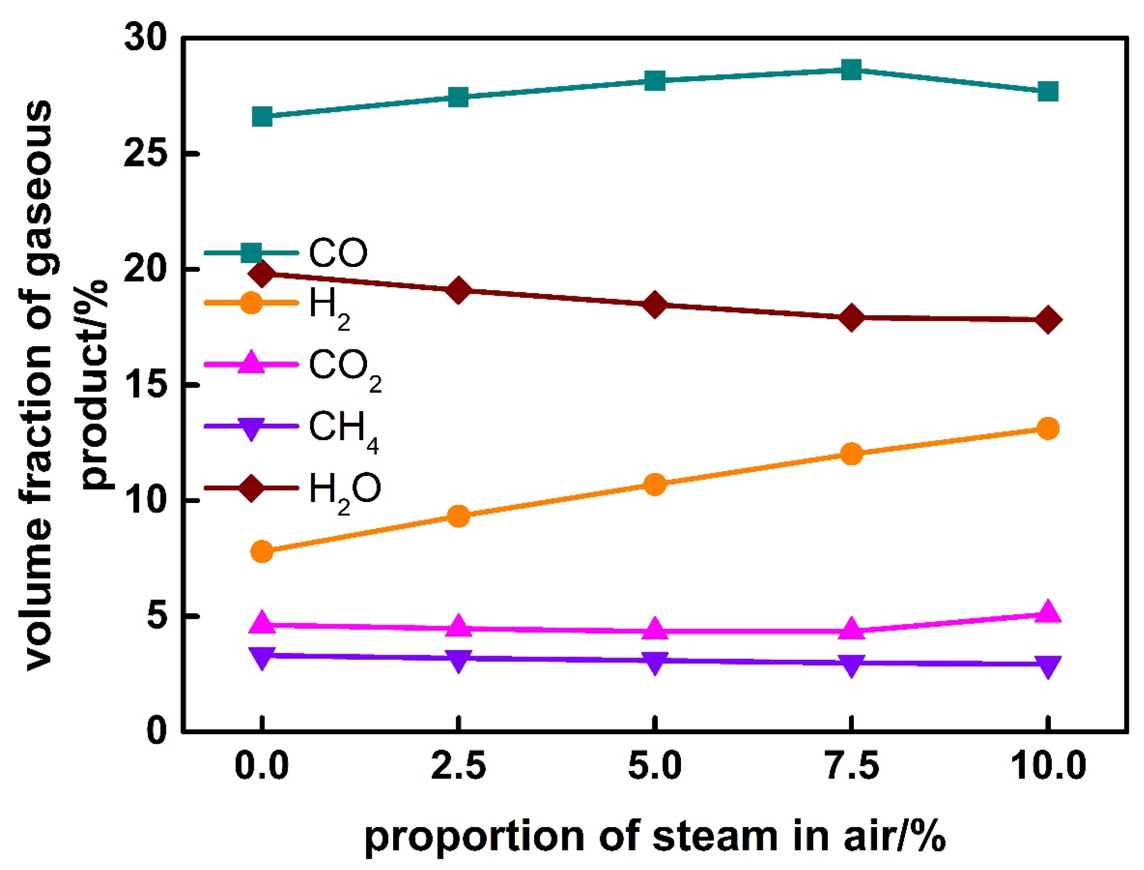 Ijerph 19 17089 g011