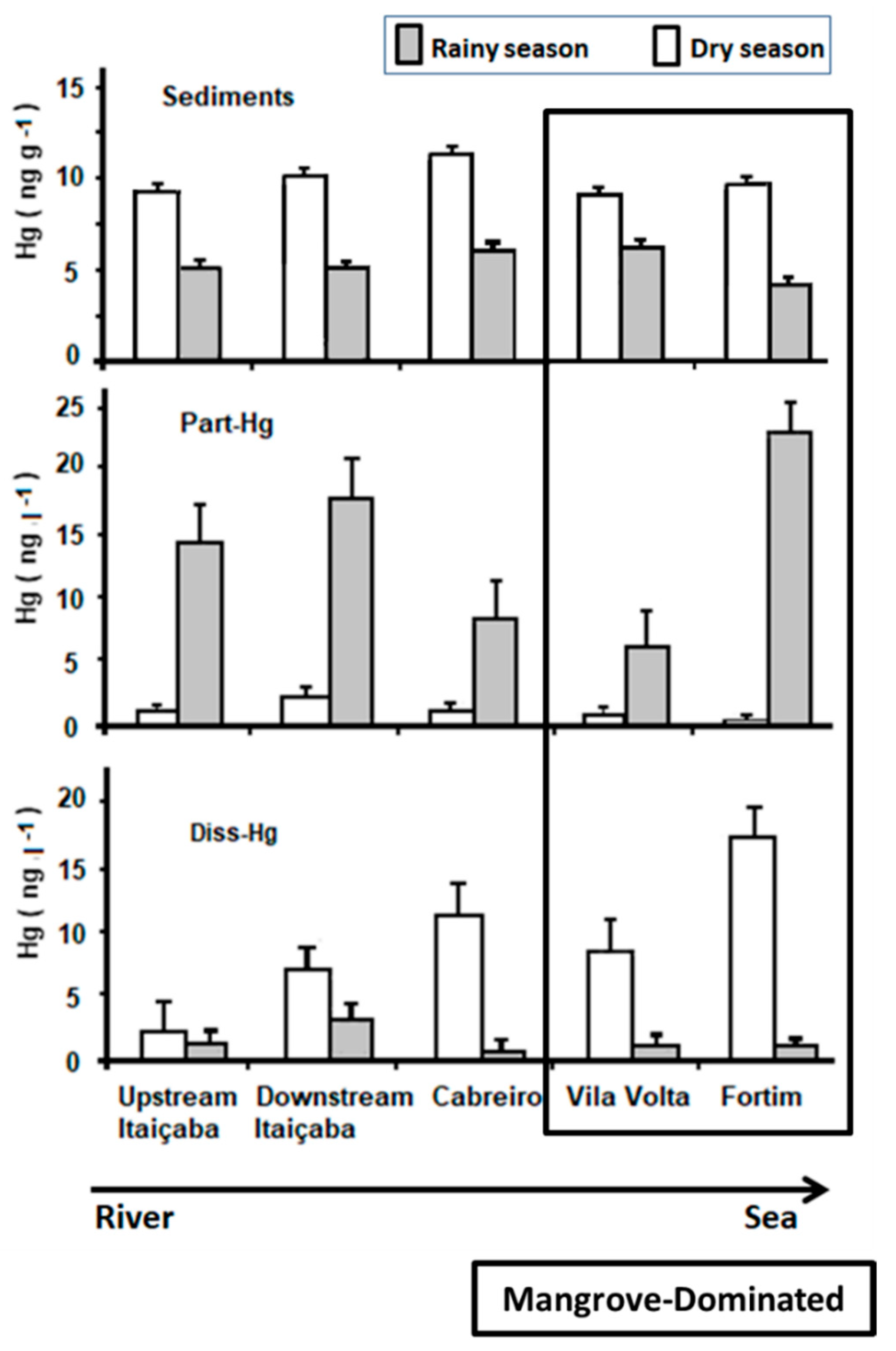 Ijerph 19 17092 g002