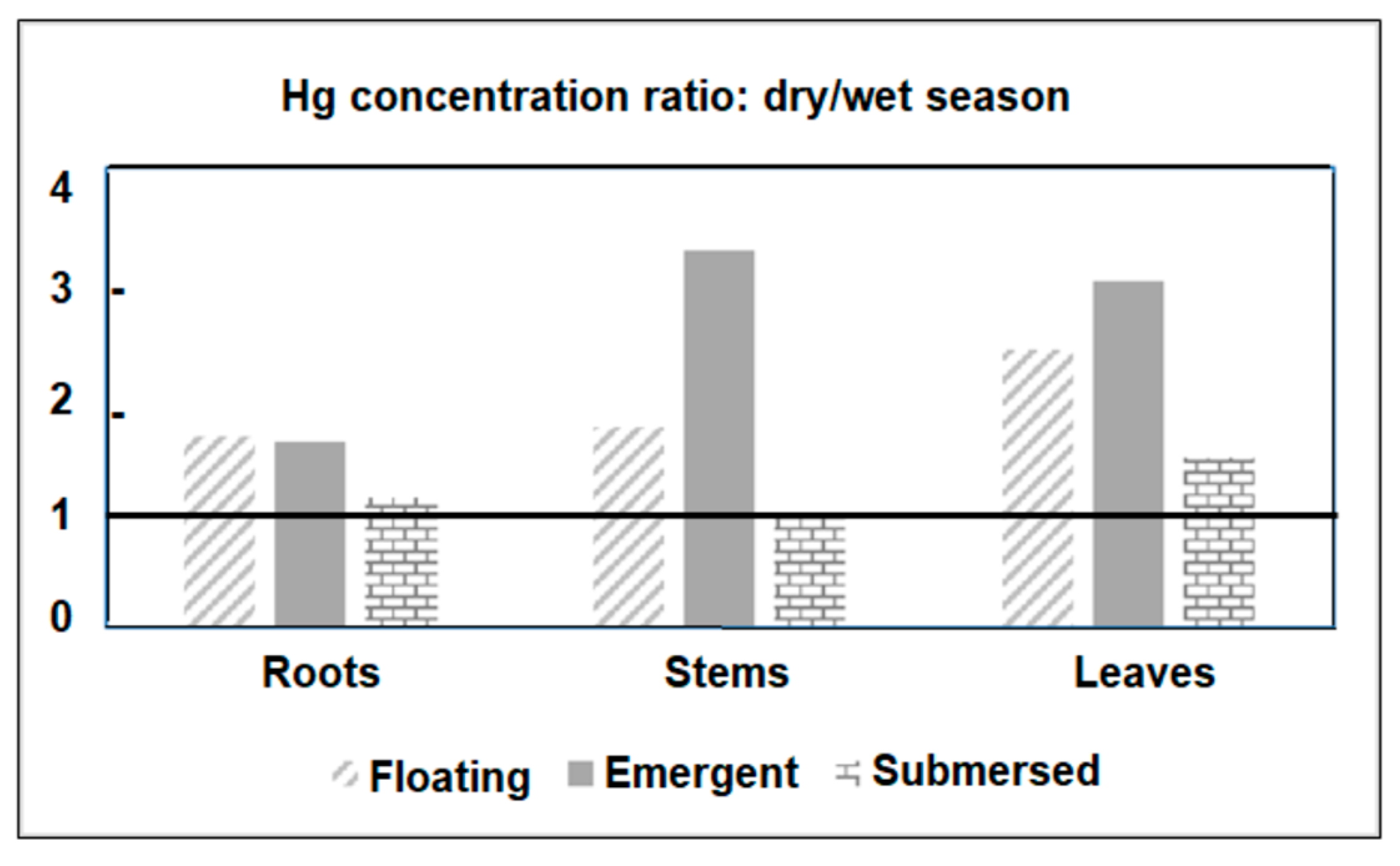 Ijerph 19 17092 g004