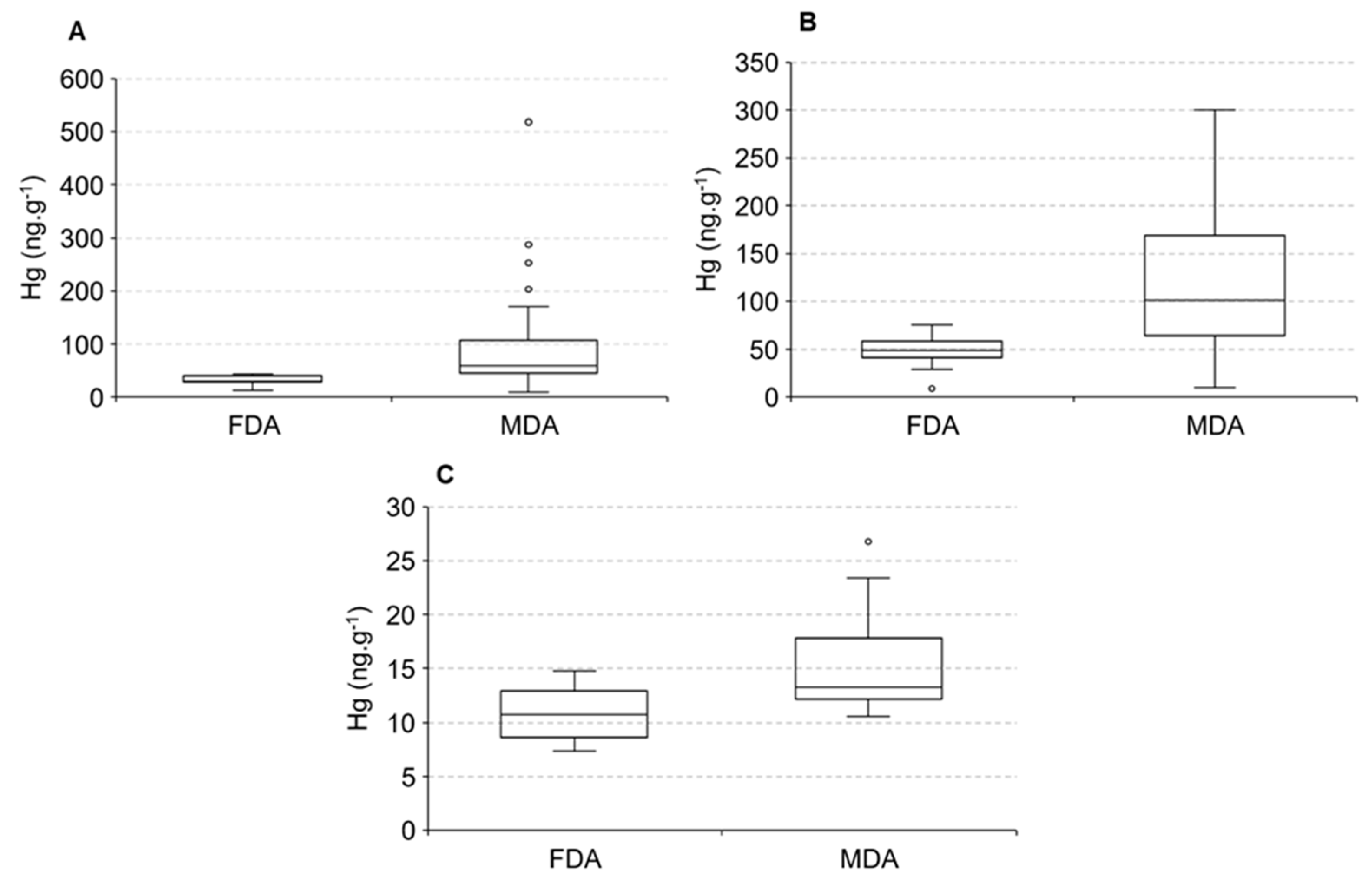 Ijerph 19 17092 g006