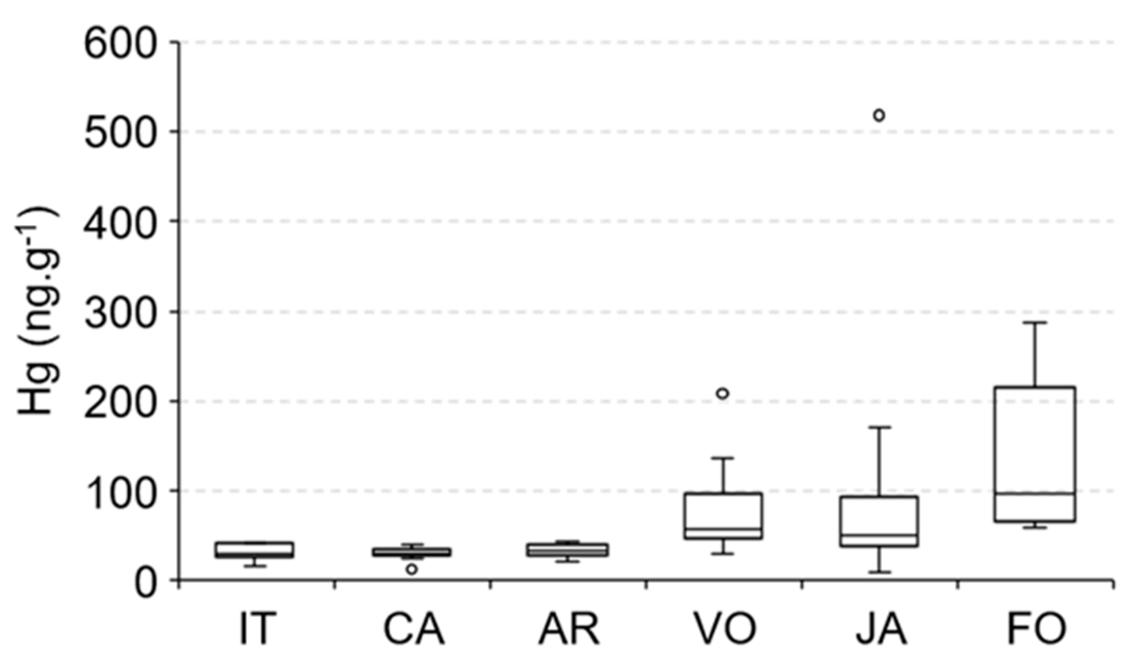 Ijerph 19 17092 g007