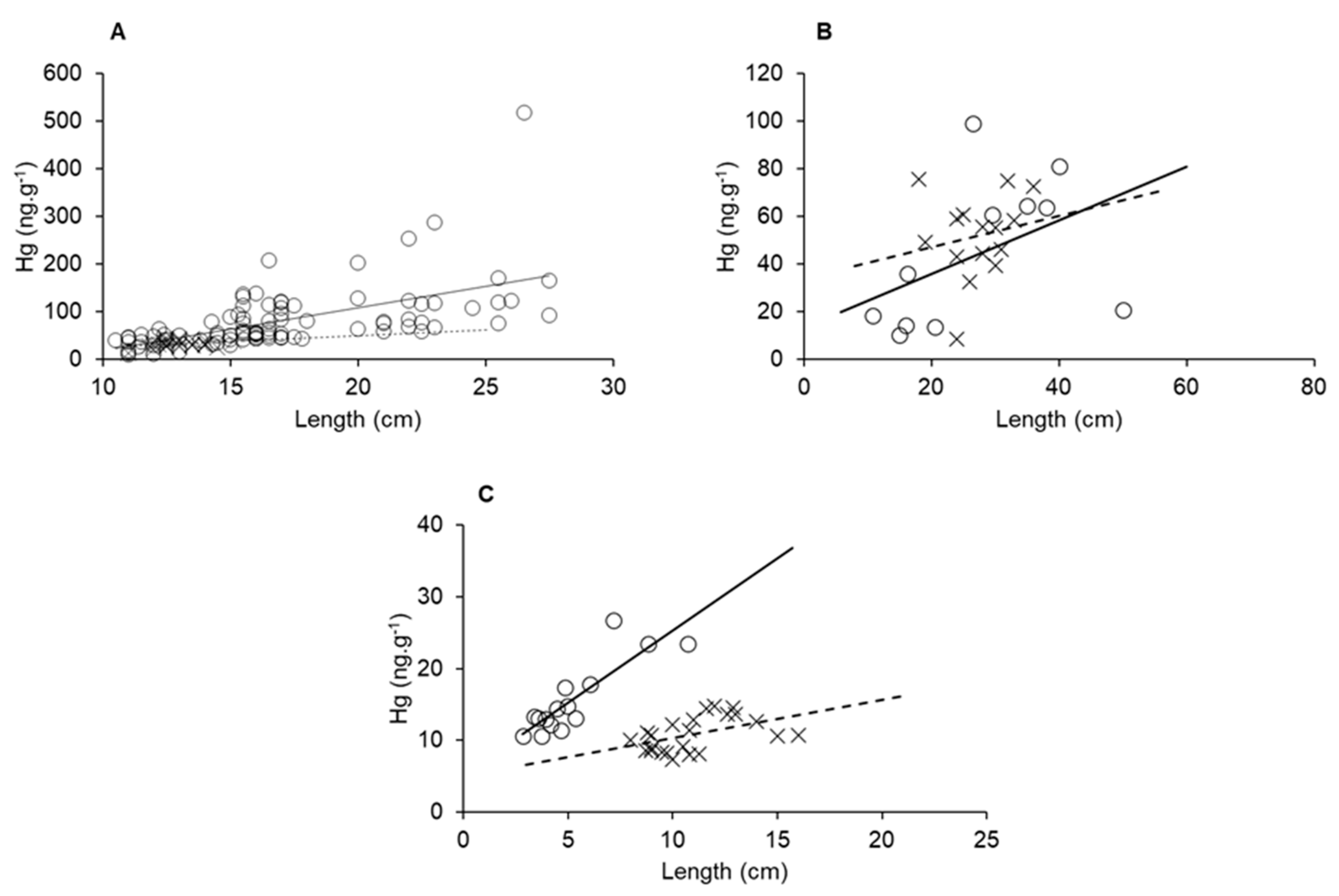 Ijerph 19 17092 g008