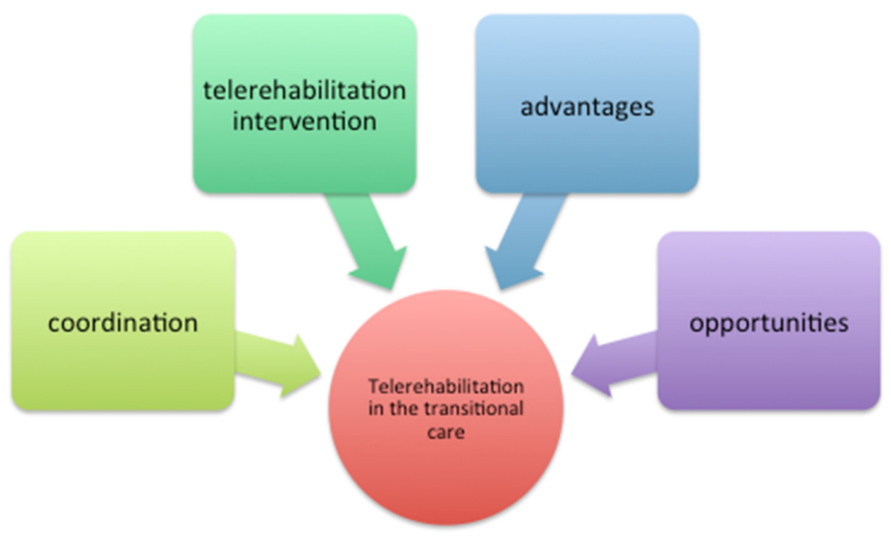 Ijerph 19 17096 g001