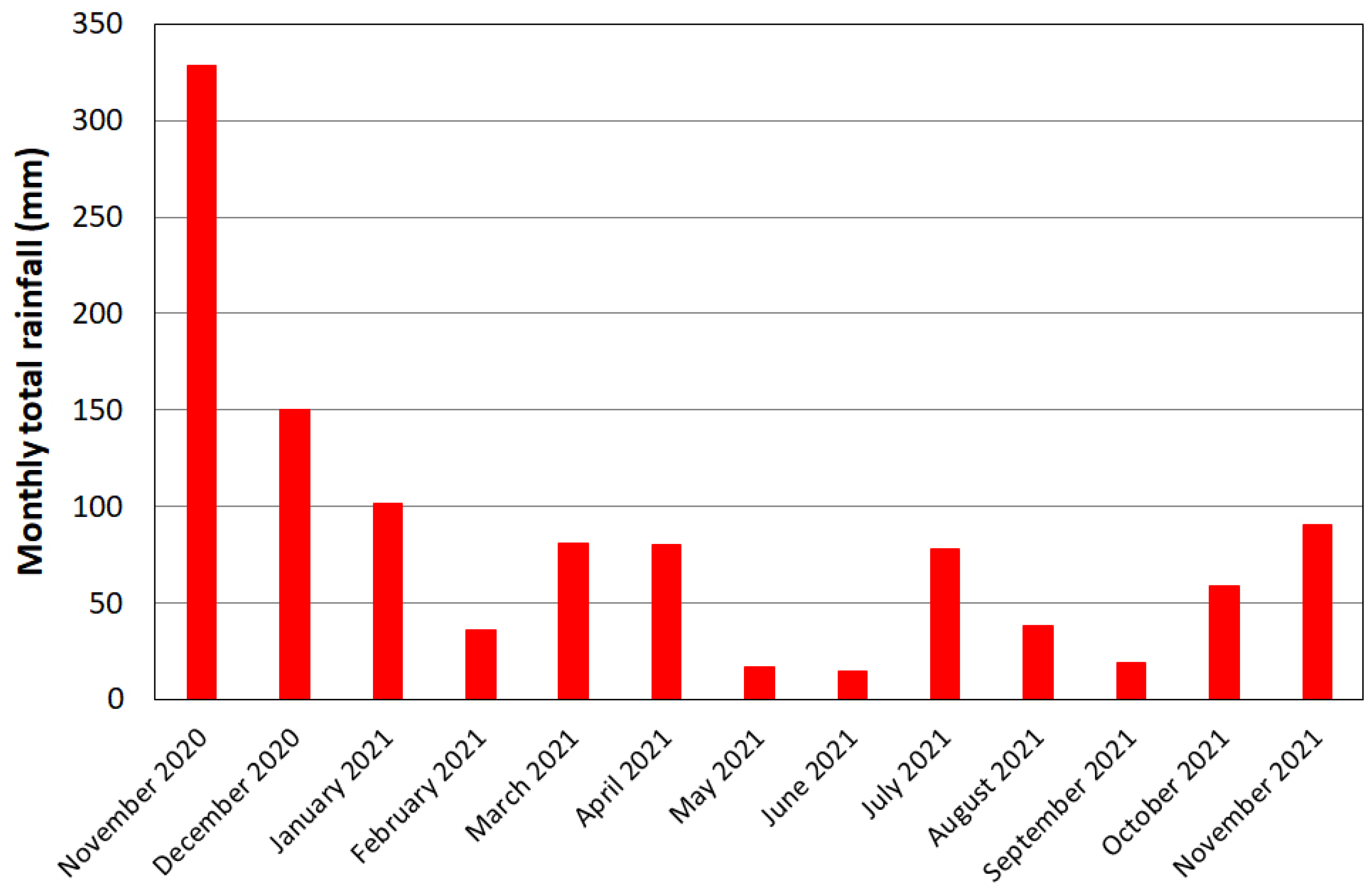 Ijerph 20 00005 g006